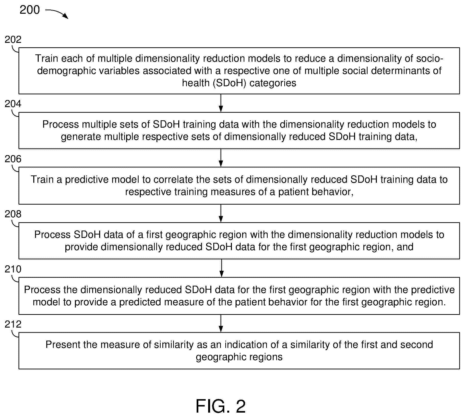 Patent US12602598 Figure 2 – Index for risk of non-adherence in geographic region with patient-level projection