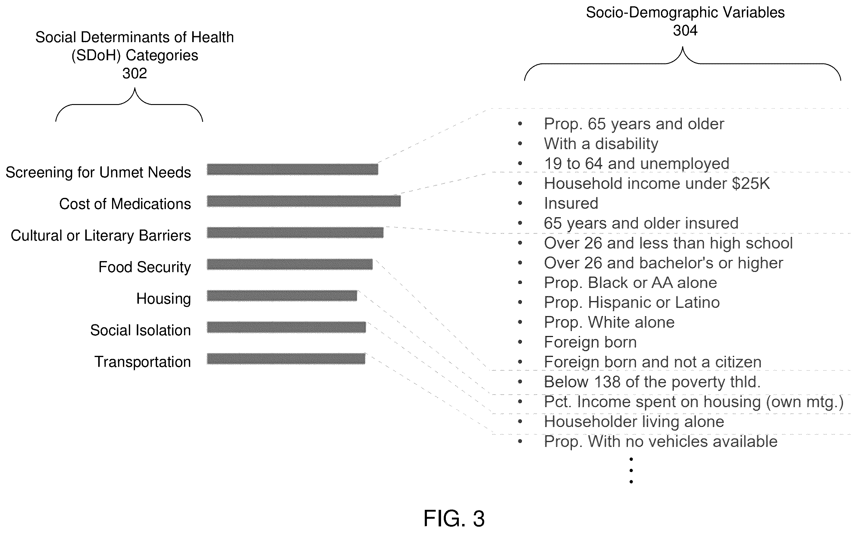 Patent US12602598 Figure 3 – Index for risk of non-adherence in geographic region with patient-level projection