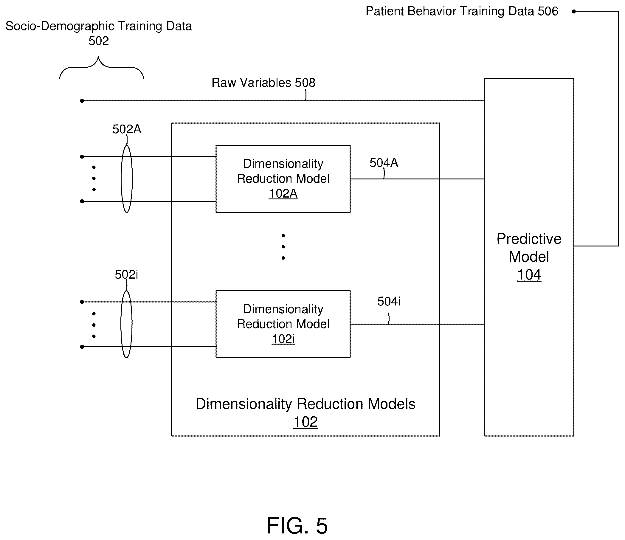 Patent US12602598 Figure 5 – Index for risk of non-adherence in geographic region with patient-level projection