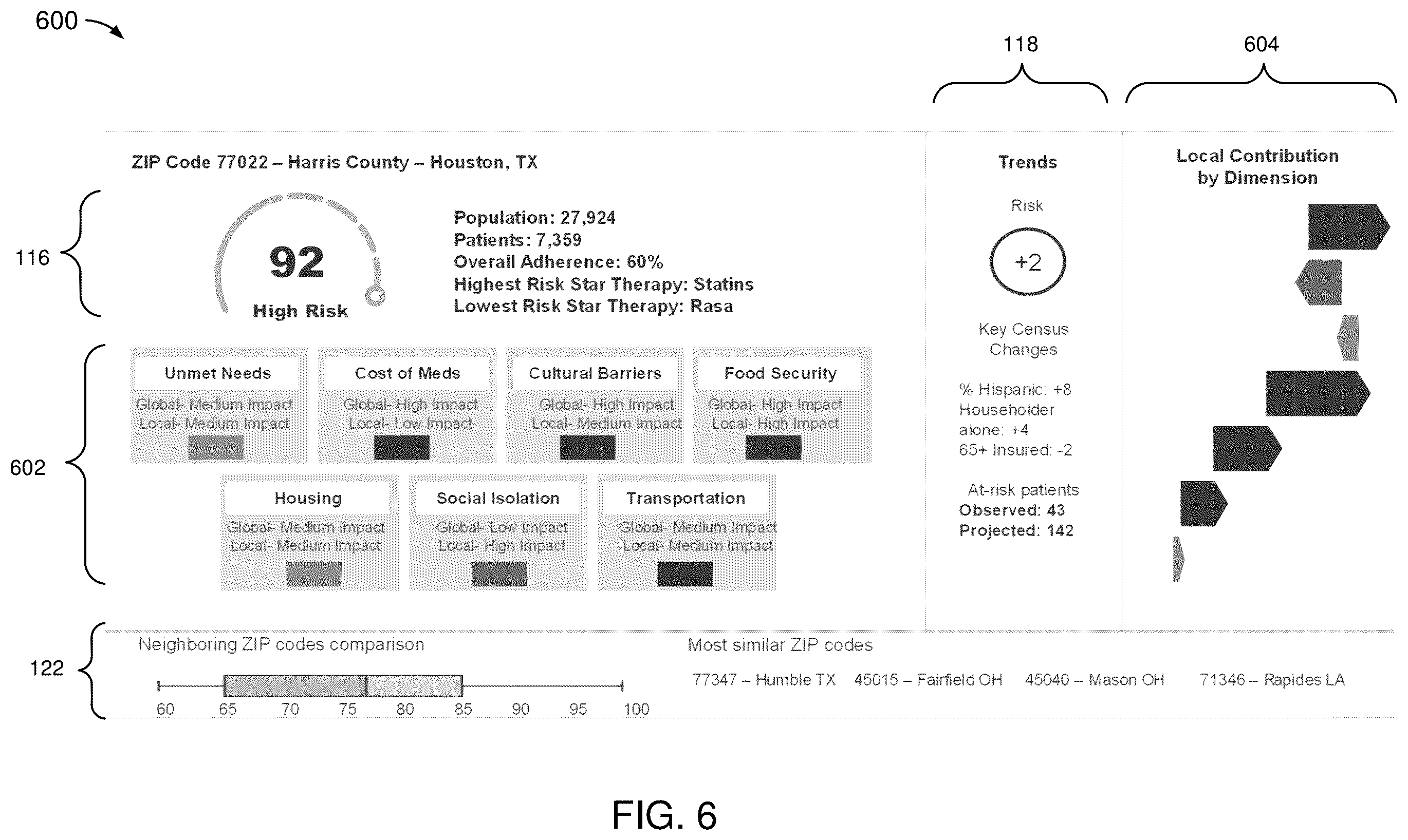 Patent US12602598 Figure 6 – Index for risk of non-adherence in geographic region with patient-level projection