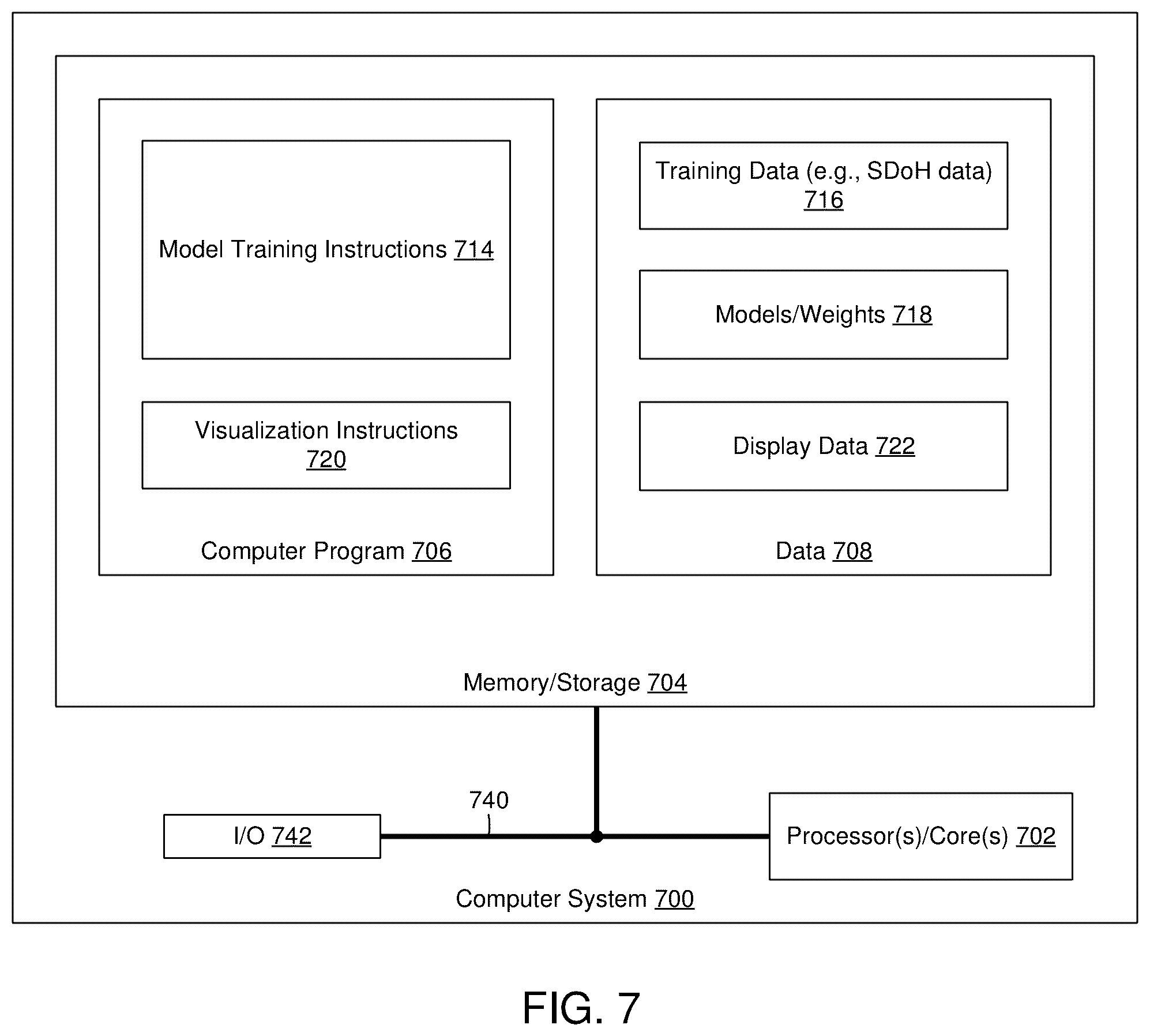 Patent US12602598 Figure 7 – Index for risk of non-adherence in geographic region with patient-level projection