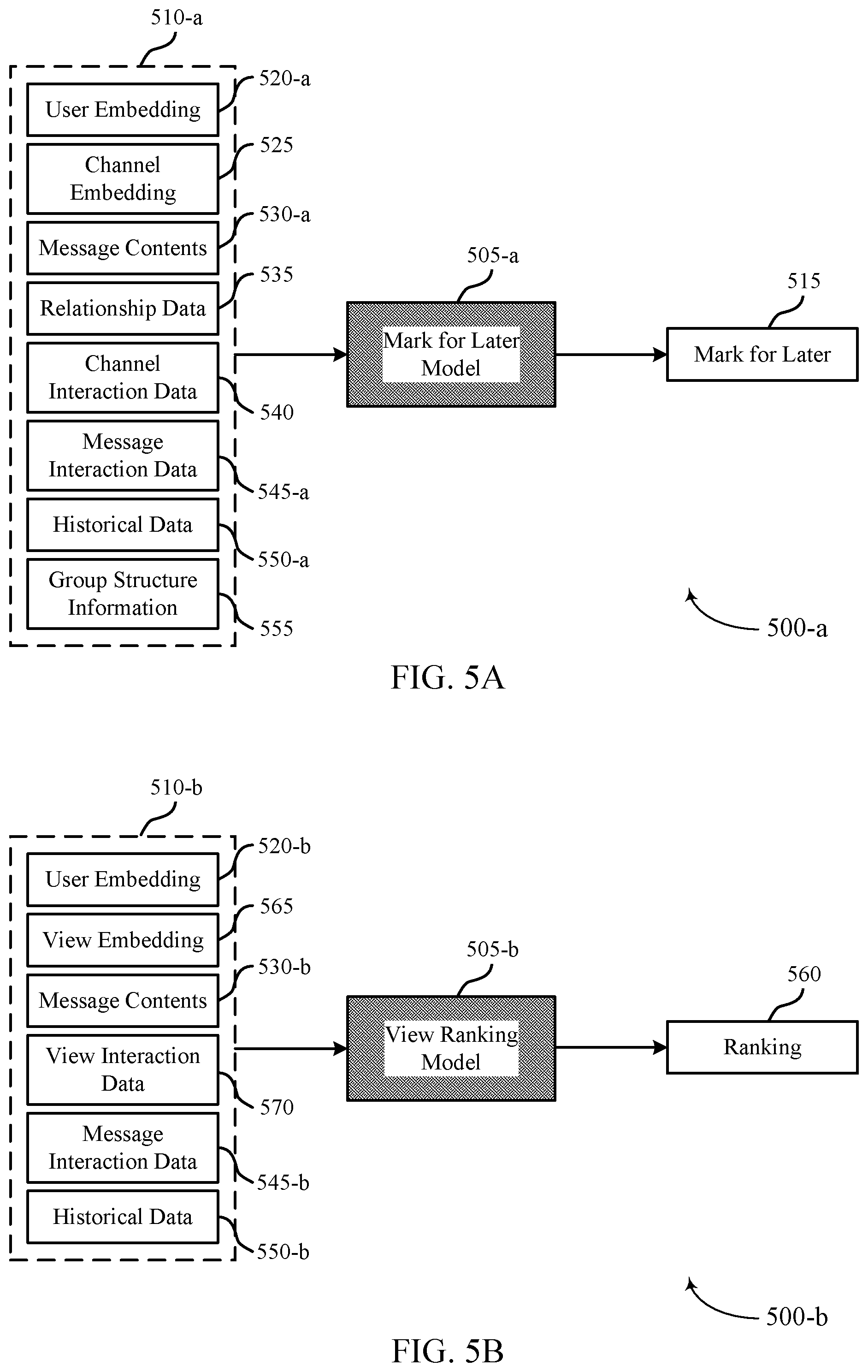 Patent US12602599 Figure 5 – Ranking and marking messages in a group-based communication system using machine learning techniques