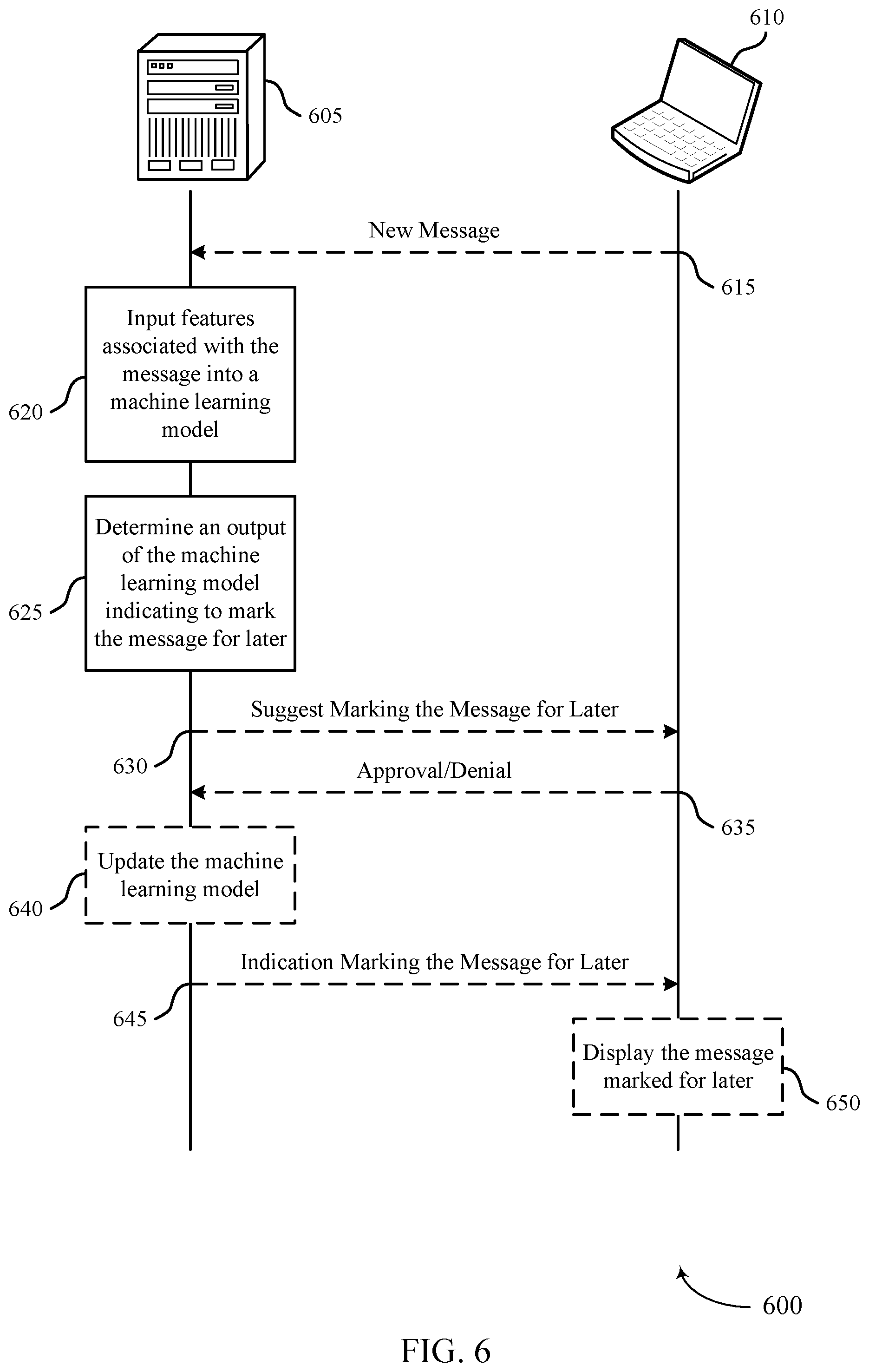 Patent US12602599 Figure 6 – Ranking and marking messages in a group-based communication system using machine learning techniques