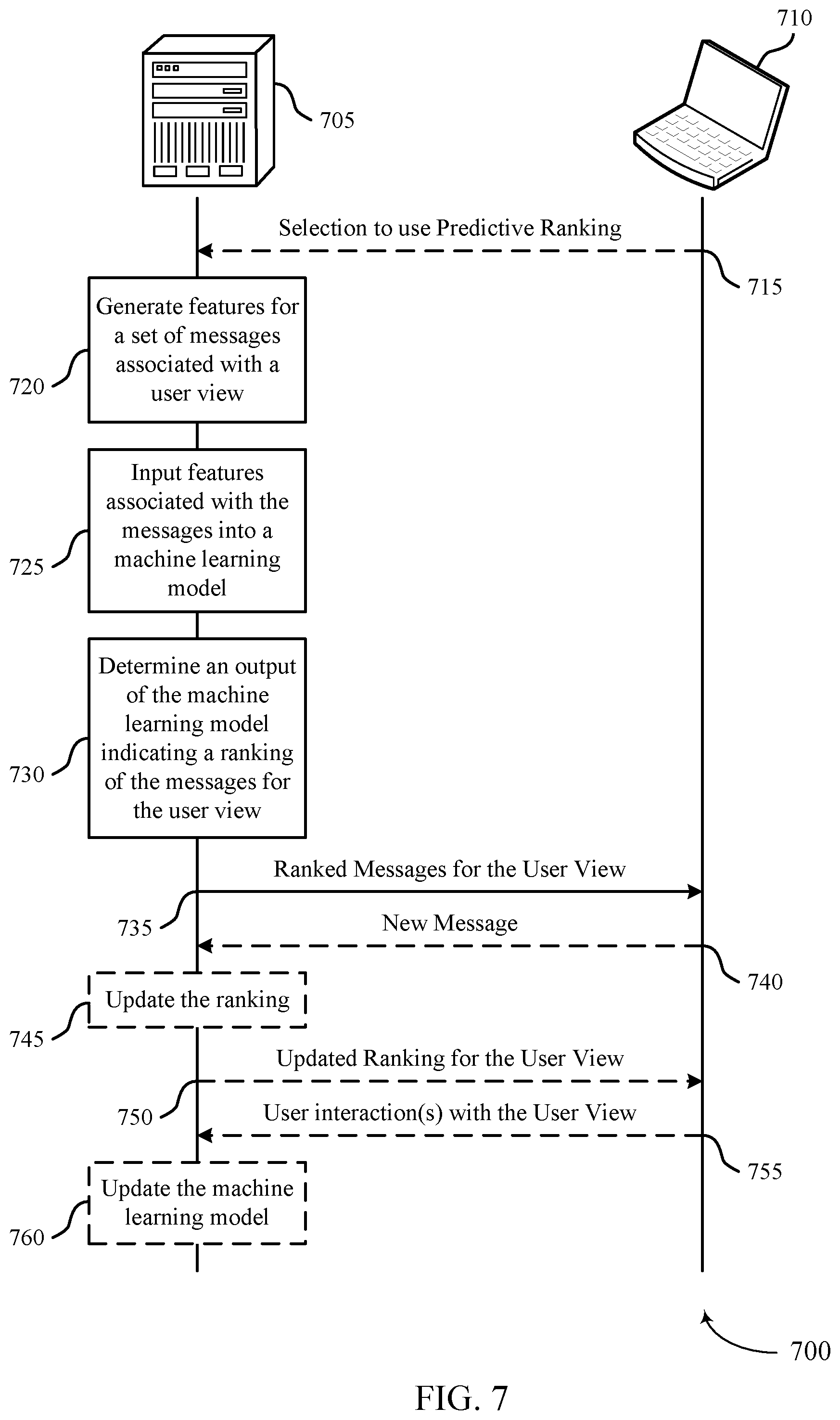 Patent US12602599 Figure 7 – Ranking and marking messages in a group-based communication system using machine learning techniques