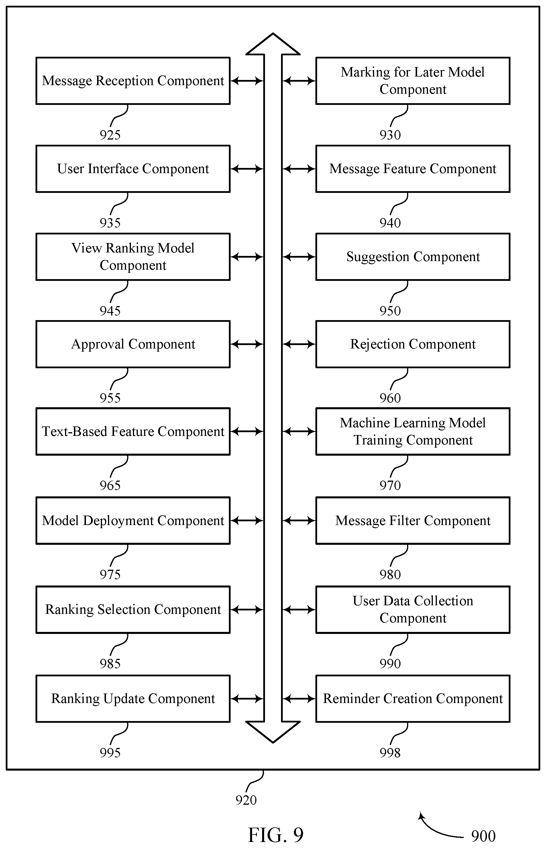 Patent US12602599 Figure 9 – Ranking and marking messages in a group-based communication system using machine learning techniques