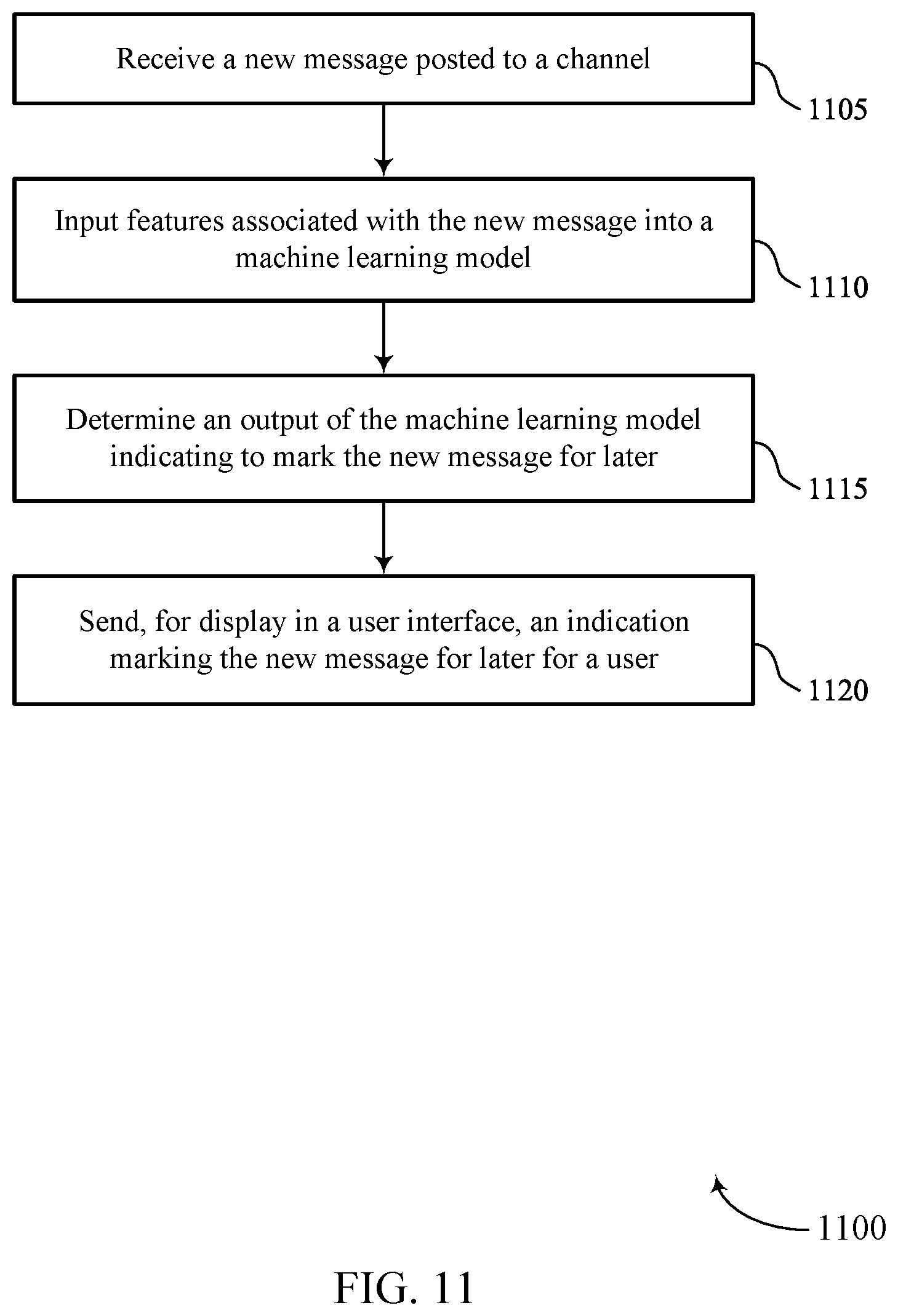 Patent US12602599 Figure 11 – Ranking and marking messages in a group-based communication system using machine learning techniques