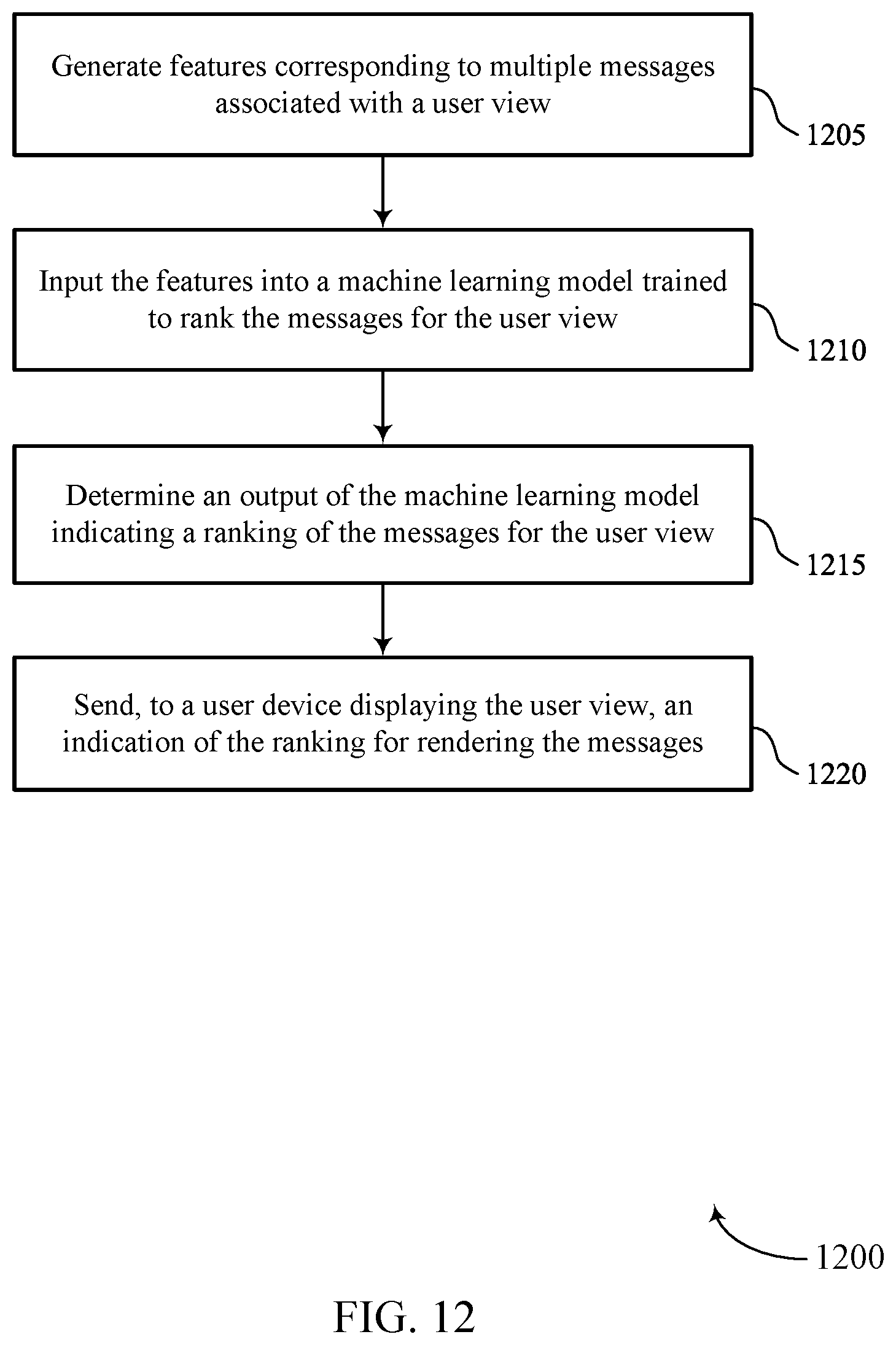 Patent US12602599 Figure 12 – Ranking and marking messages in a group-based communication system using machine learning techniques