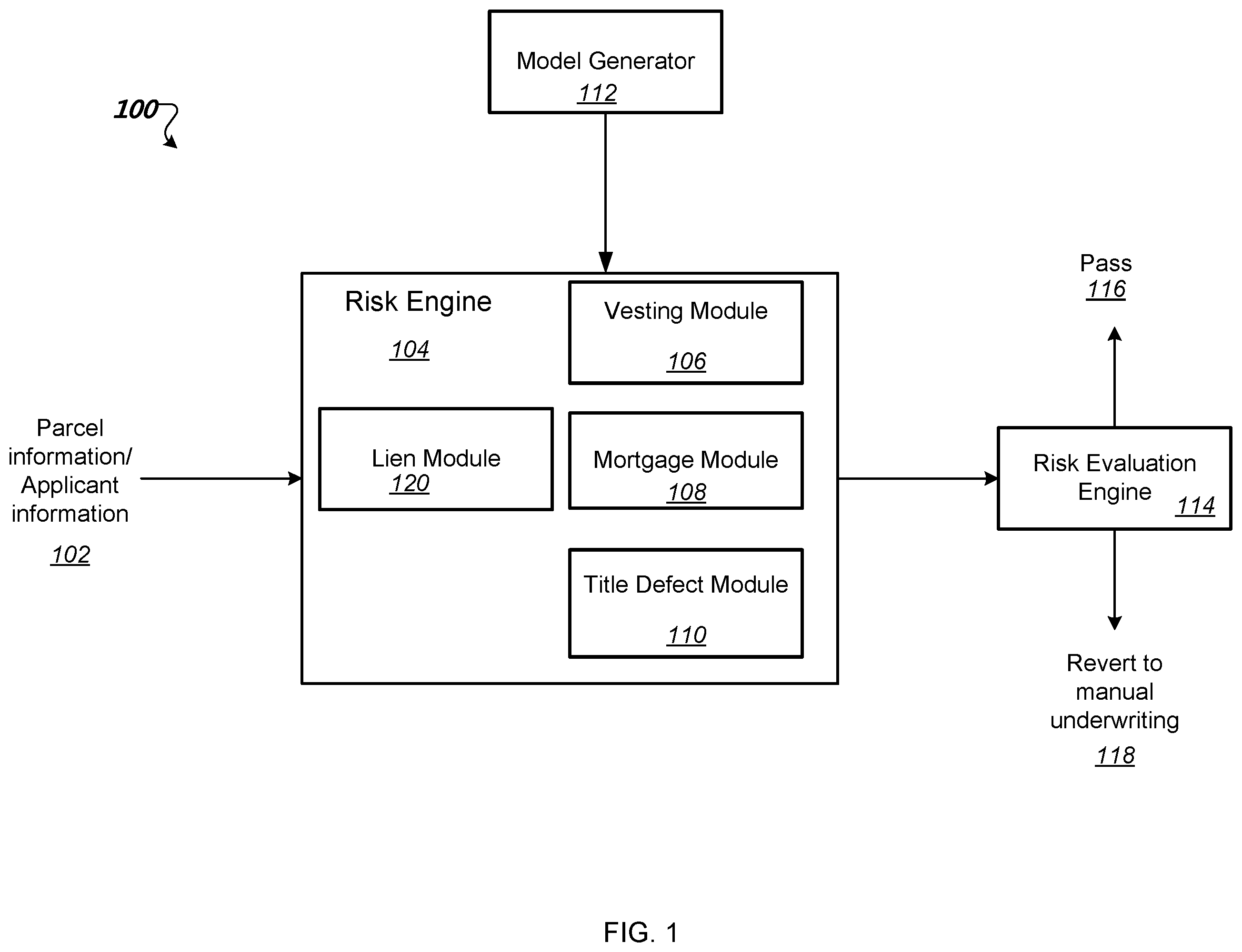 Patent US12602600 Figure 1 – Predictive machine learning models for parcels of real property
