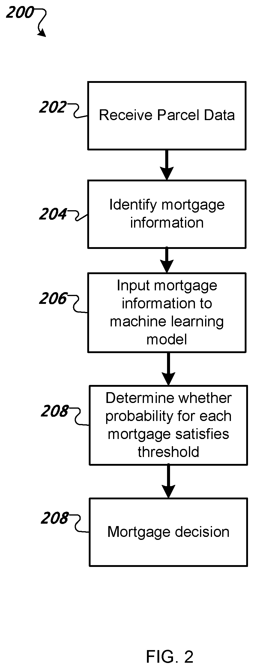 Patent US12602600 Figure 2 – Predictive machine learning models for parcels of real property