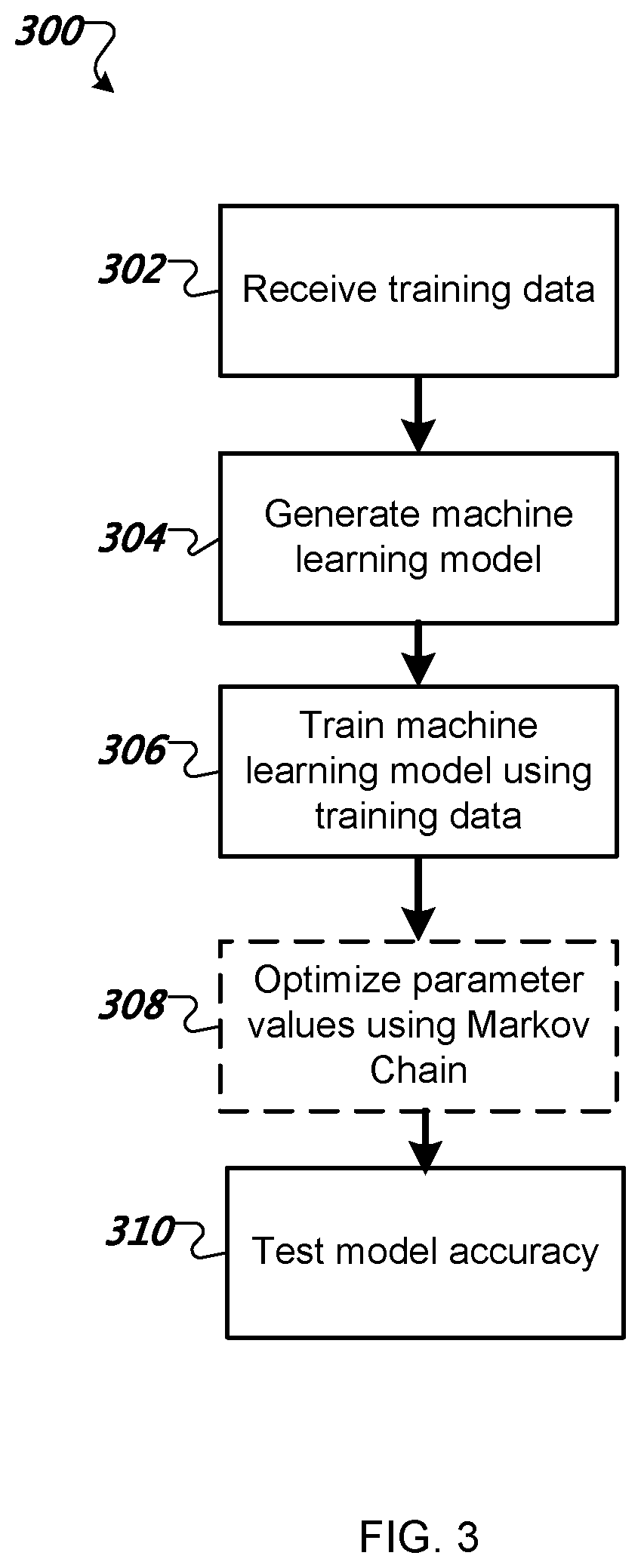 Patent US12602600 Figure 3 – Predictive machine learning models for parcels of real property