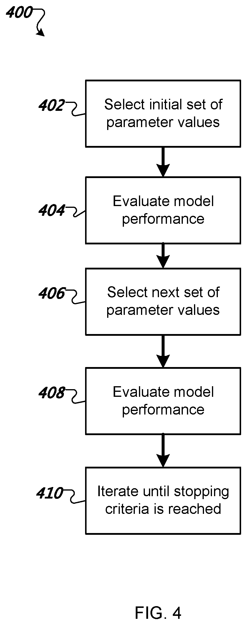 Patent US12602600 Figure 4 – Predictive machine learning models for parcels of real property