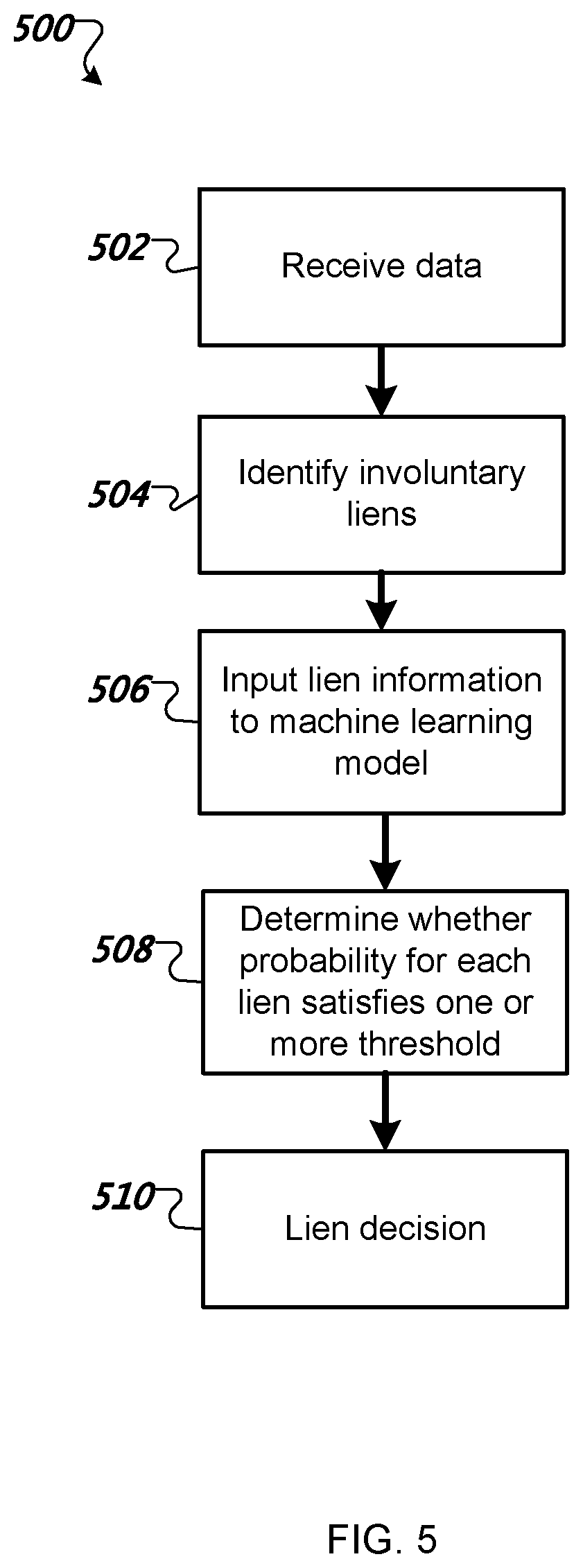 Patent US12602600 Figure 5 – Predictive machine learning models for parcels of real property
