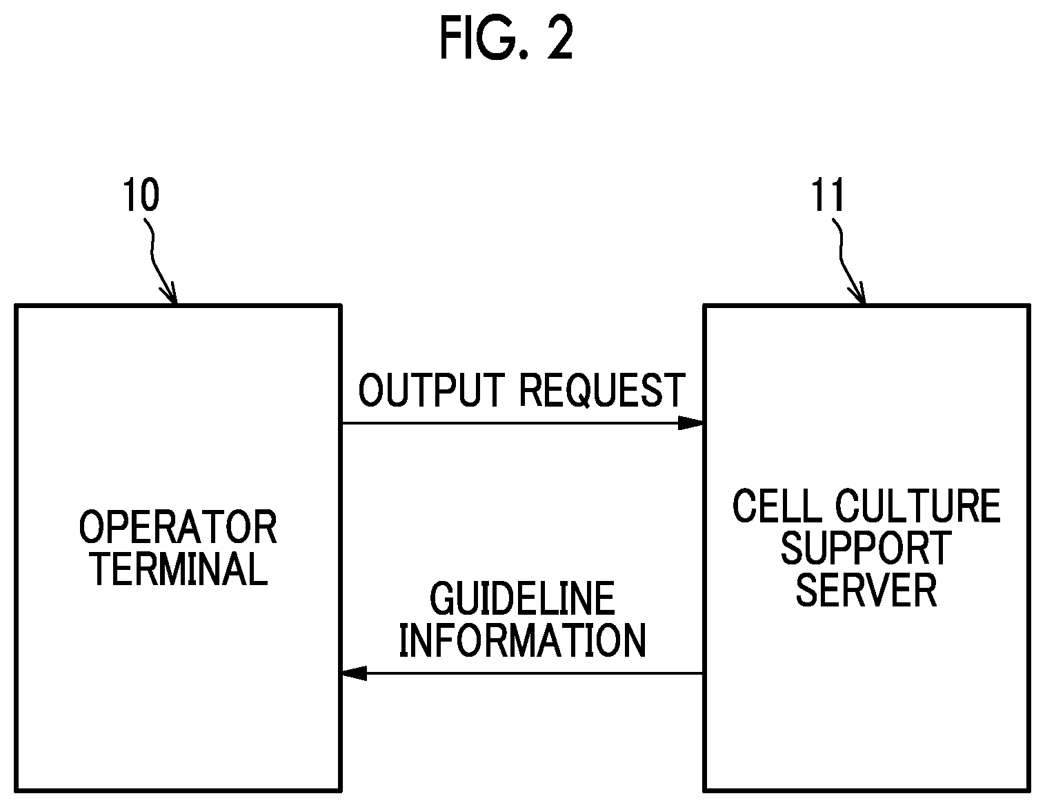 Patent US12602601 Figure 2 – Program for operating cell culture support apparatus, cell culture support apparatus, and method for operating cell culture support apparatus