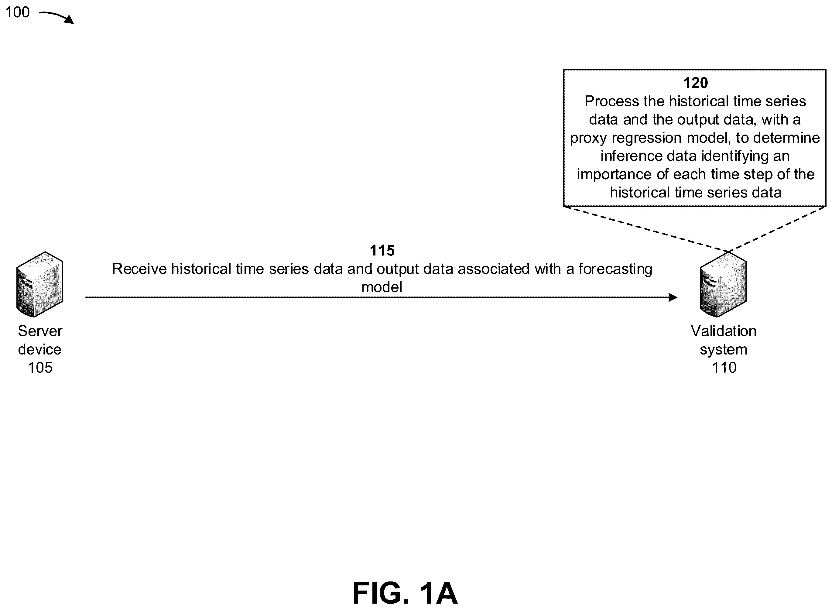 Patent US12602602 Figure 1 – Systems and methods for validating forecasting machine learning models