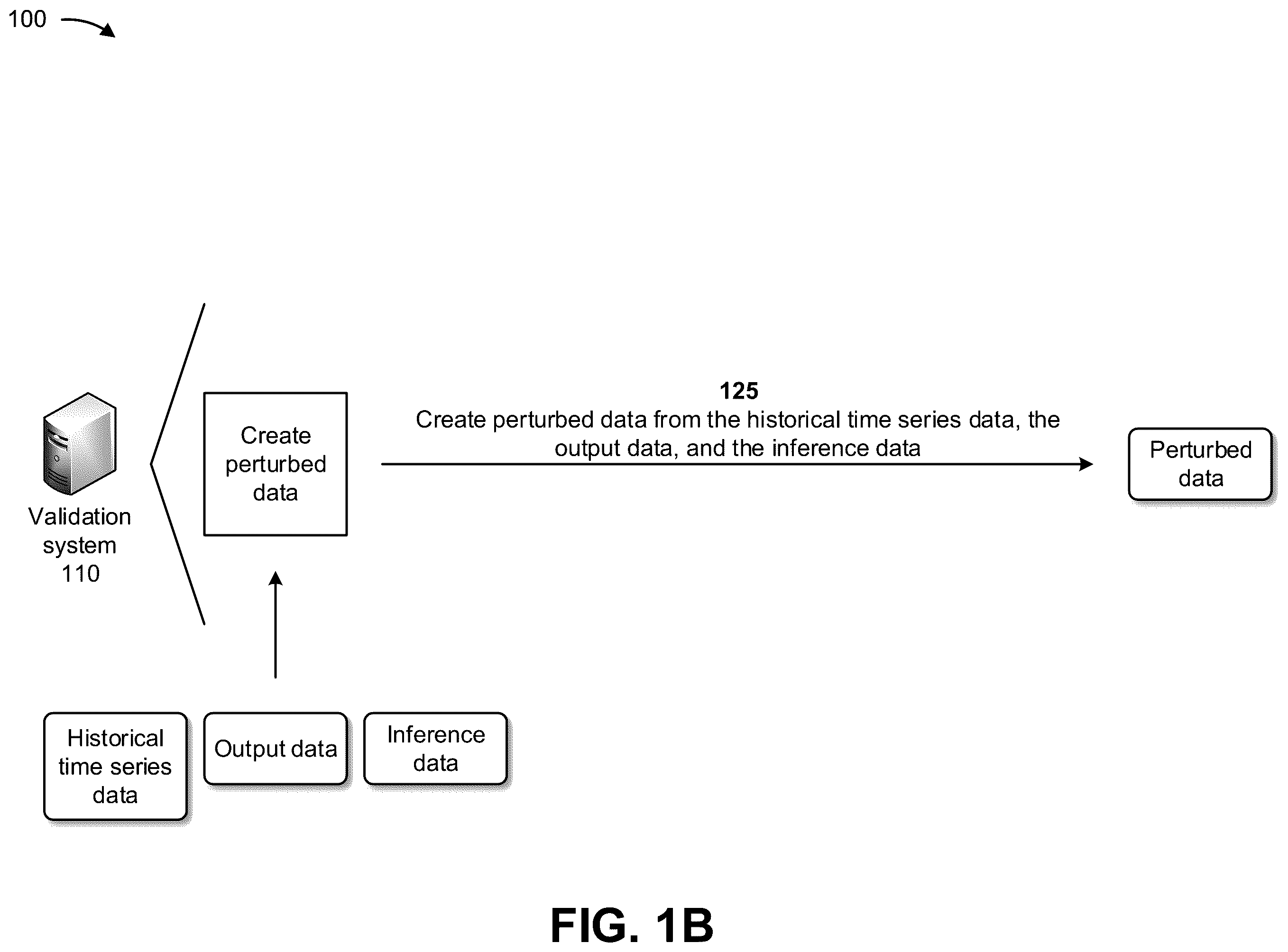 Patent US12602602 Figure 2 – Systems and methods for validating forecasting machine learning models