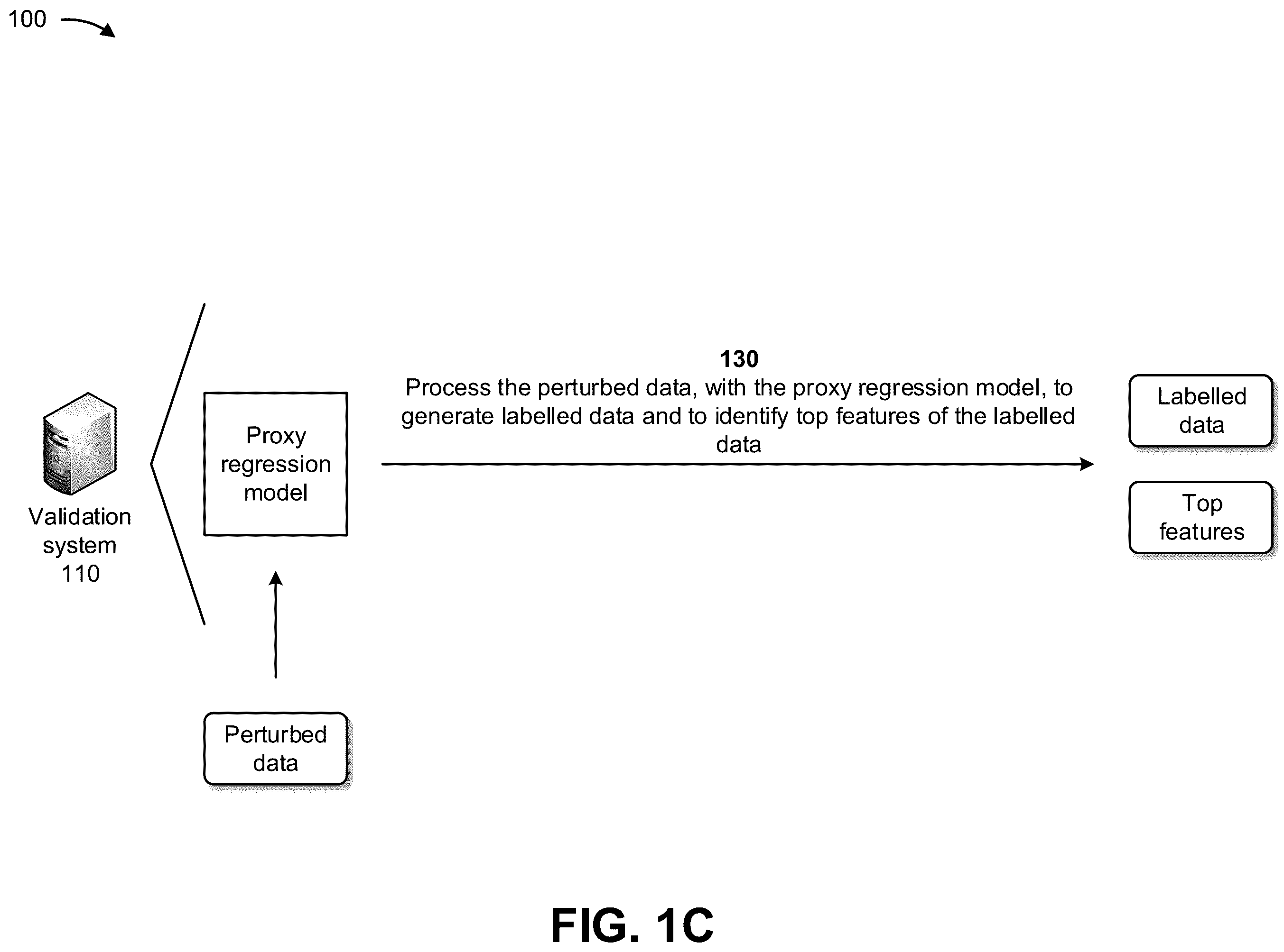 Patent US12602602 Figure 3 – Systems and methods for validating forecasting machine learning models