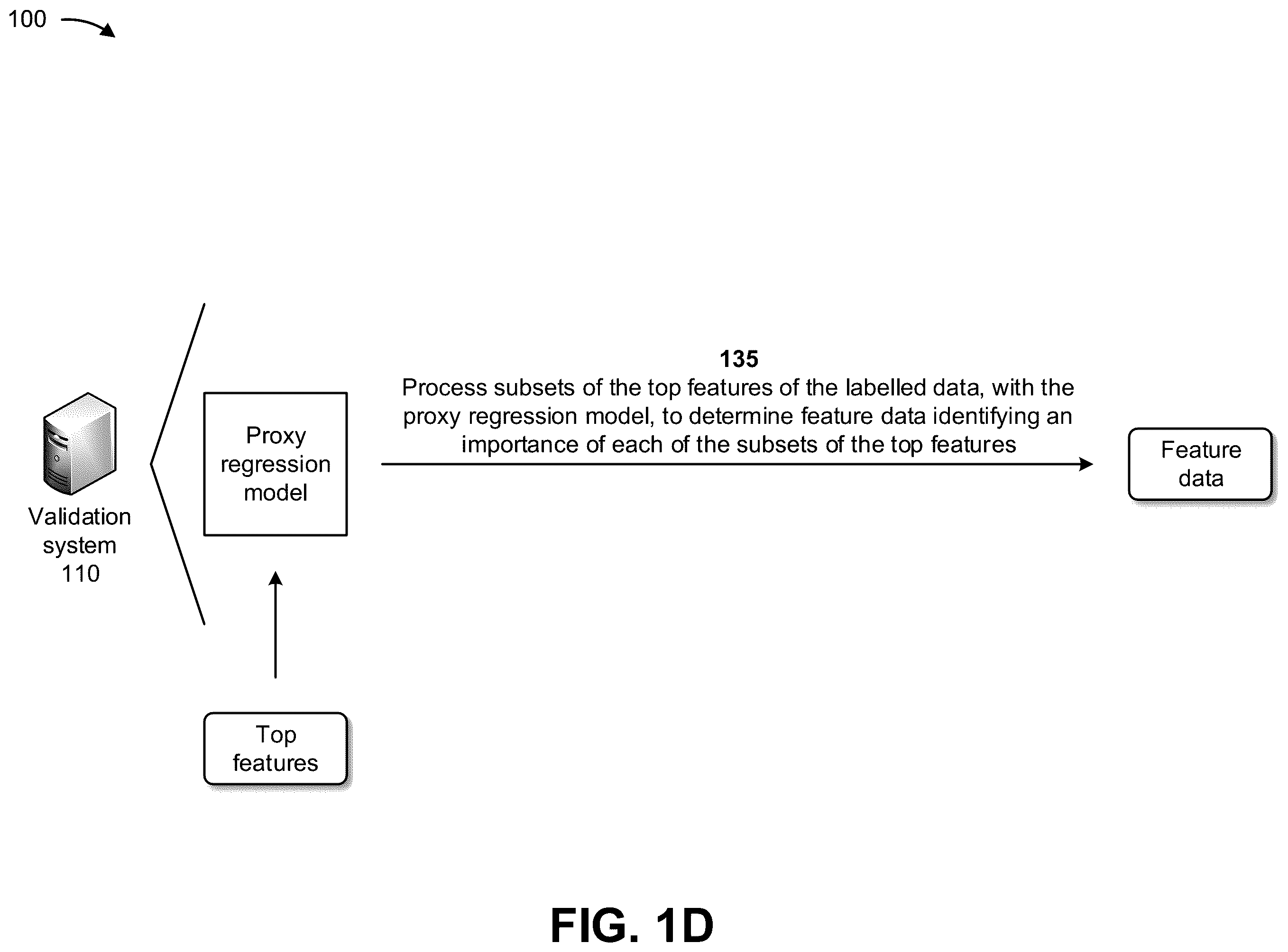 Patent US12602602 Figure 4 – Systems and methods for validating forecasting machine learning models