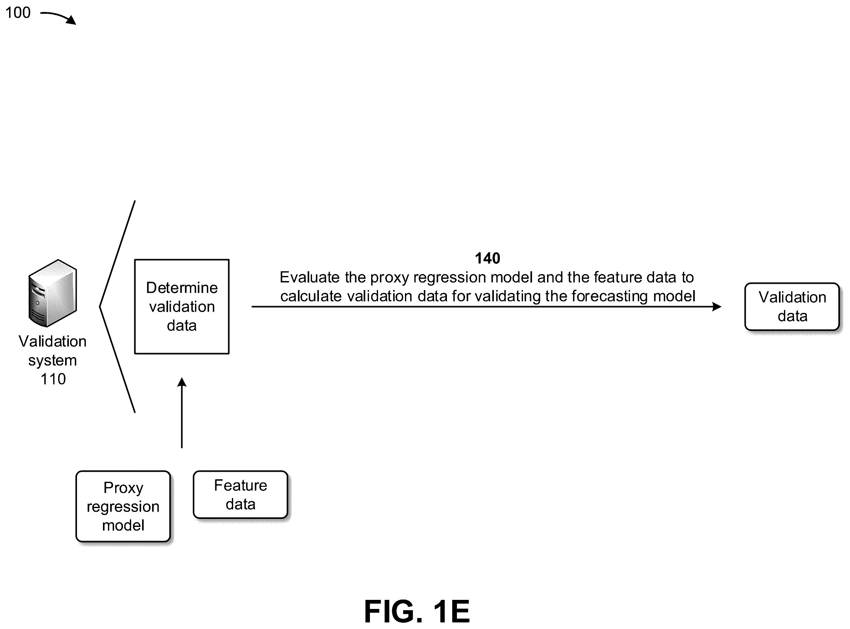 Patent US12602602 Figure 5 – Systems and methods for validating forecasting machine learning models