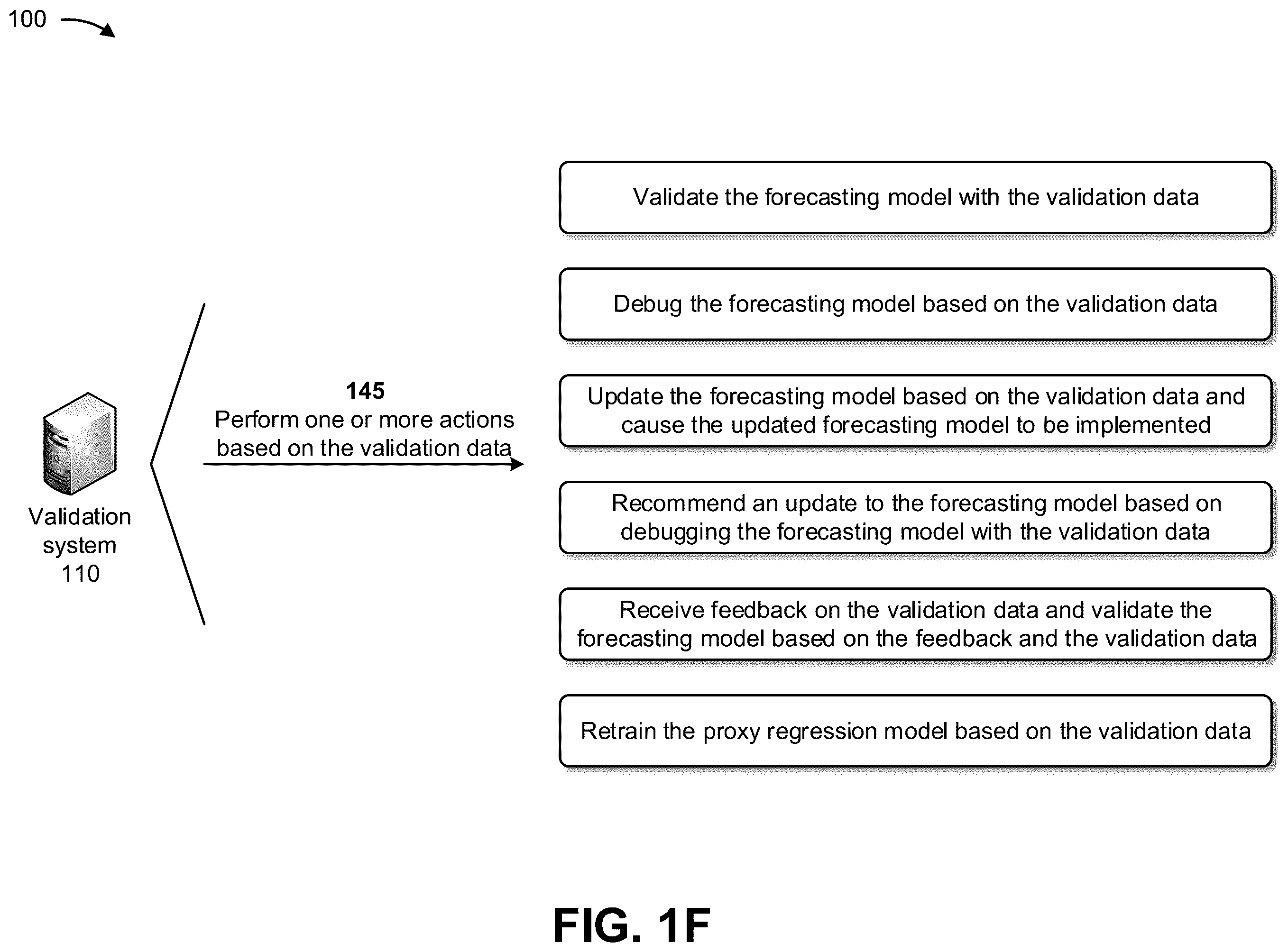 Patent US12602602 Figure 6 – Systems and methods for validating forecasting machine learning models