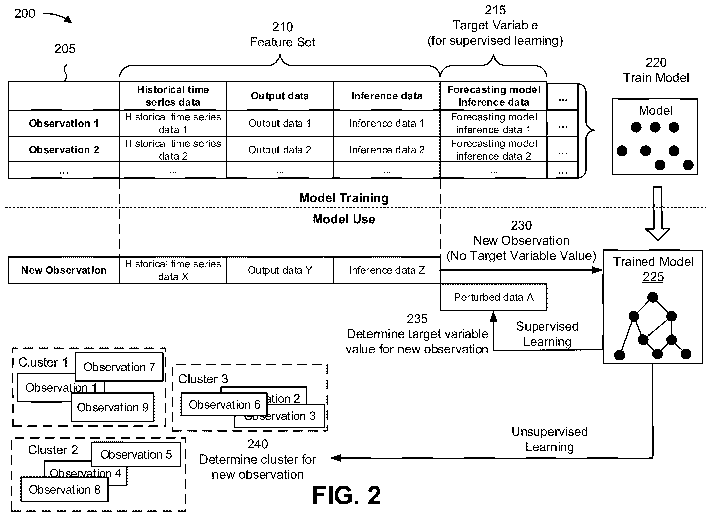 Patent US12602602 Figure 7 – Systems and methods for validating forecasting machine learning models