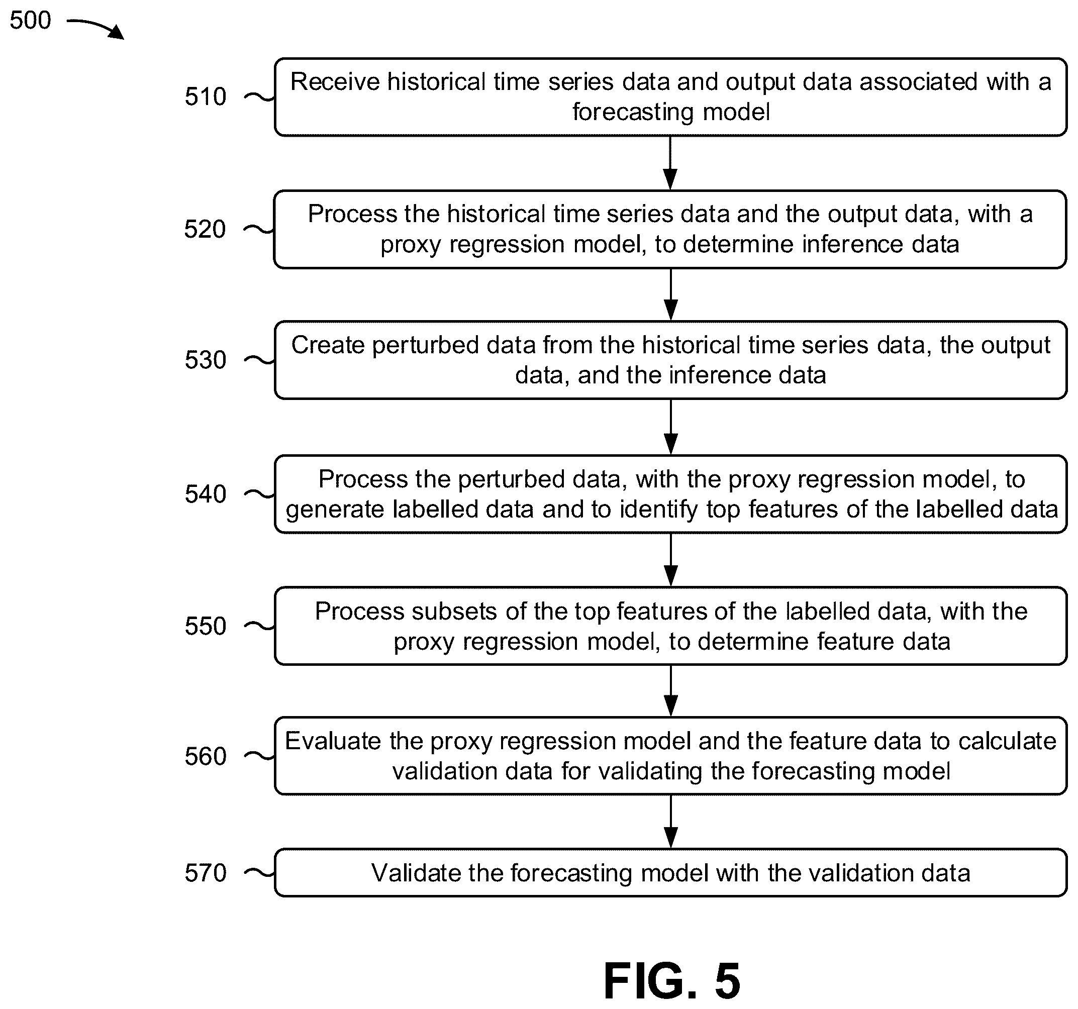 Patent US12602602 Figure 10 – Systems and methods for validating forecasting machine learning models