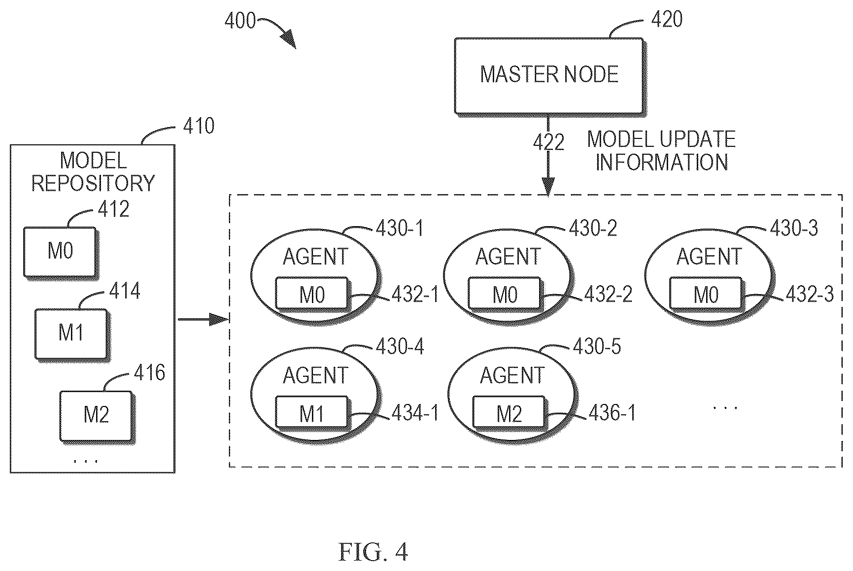 Patent US12602603 Figure 4 – Multi-agent inference