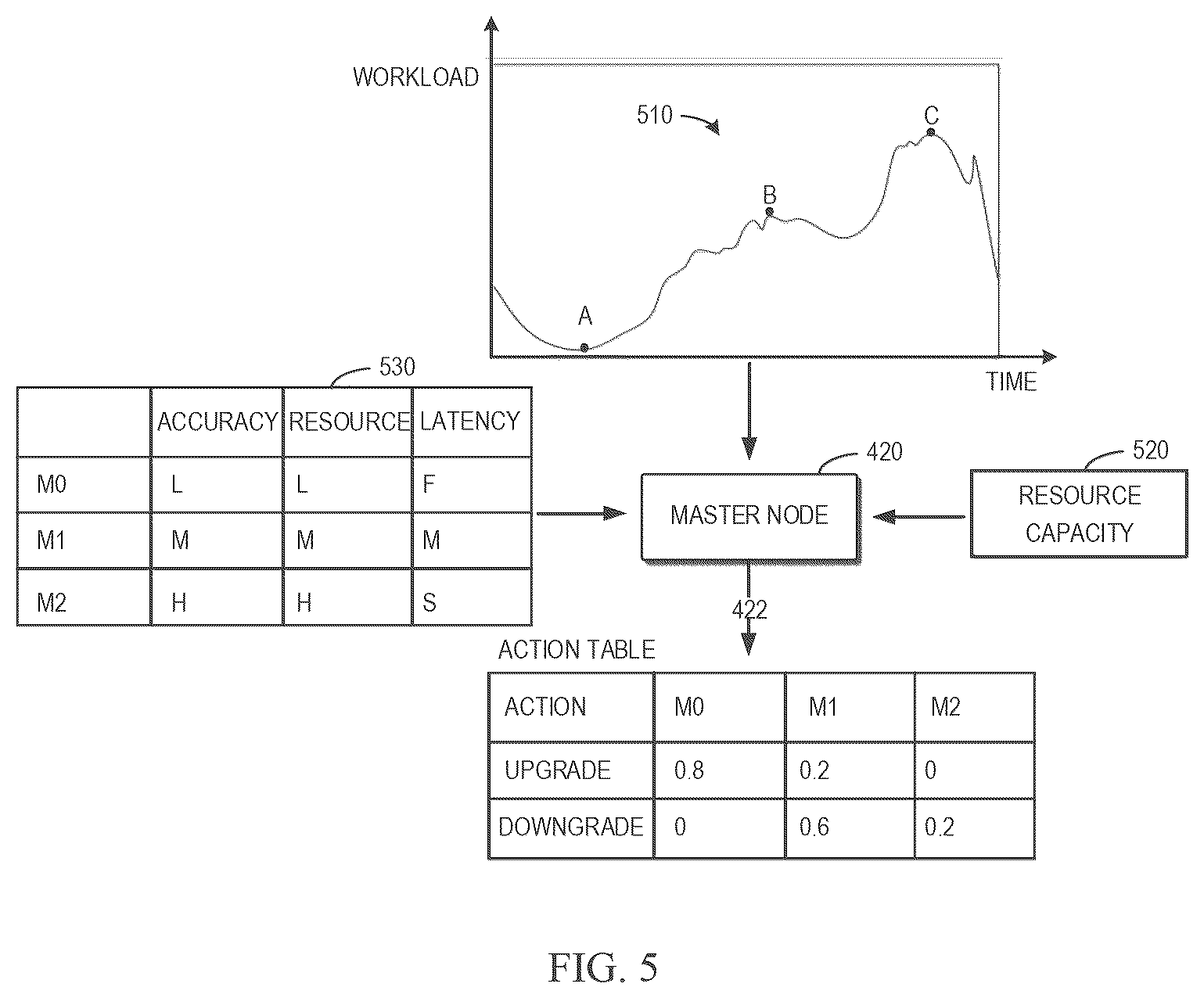 Patent US12602603 Figure 5 – Multi-agent inference