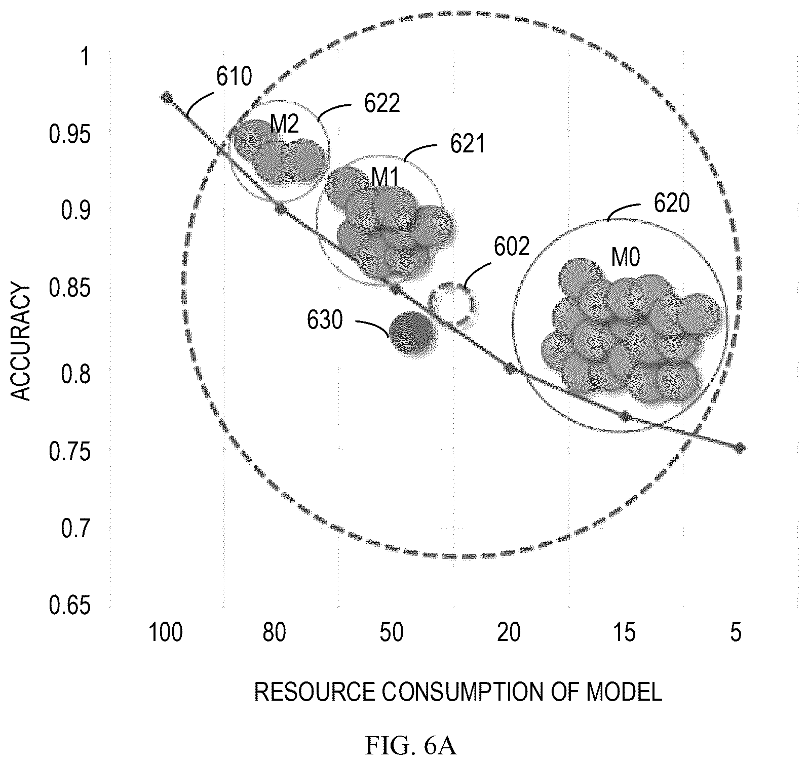 Patent US12602603 Figure 6 – Multi-agent inference