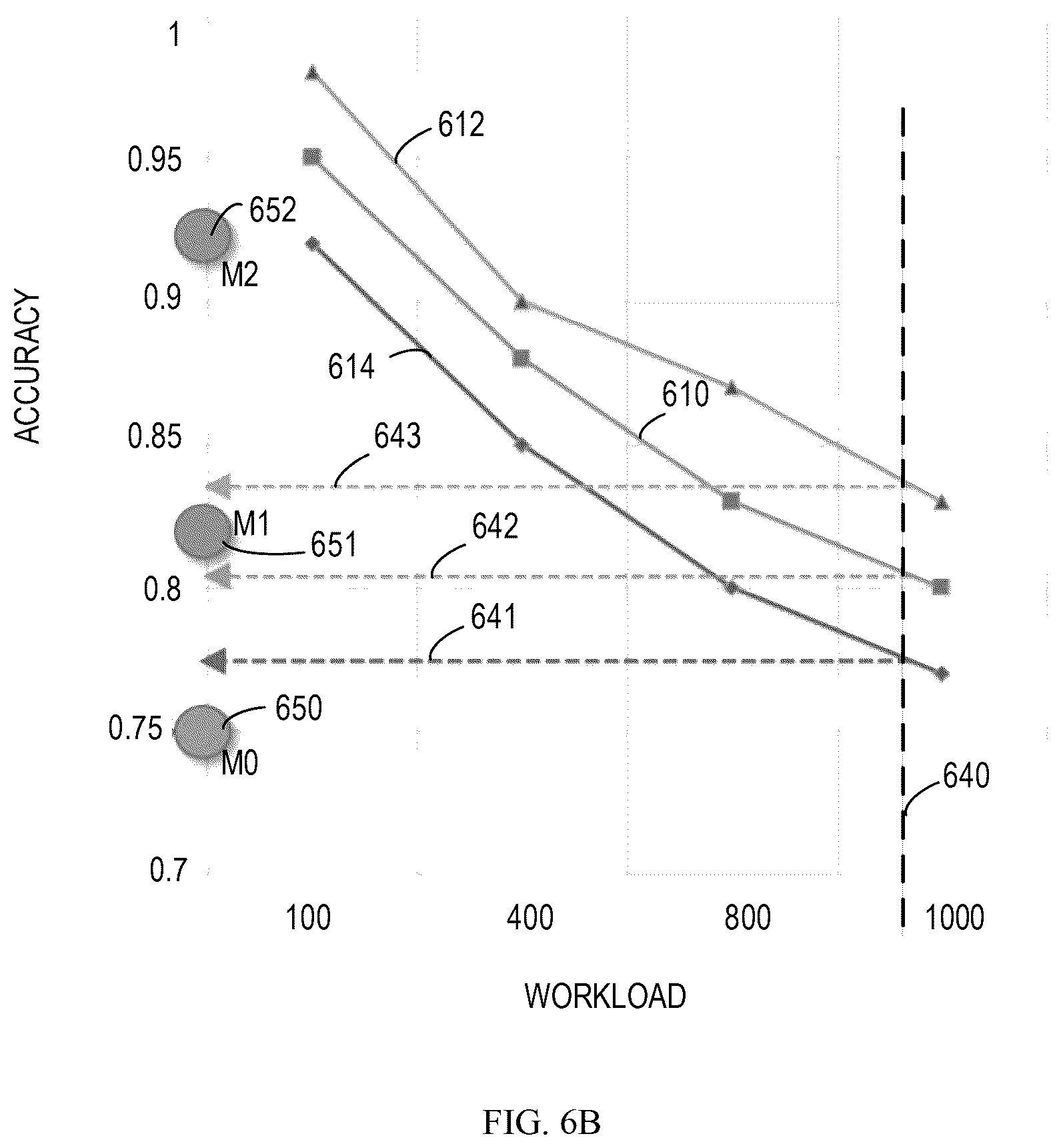 Patent US12602603 Figure 7 – Multi-agent inference