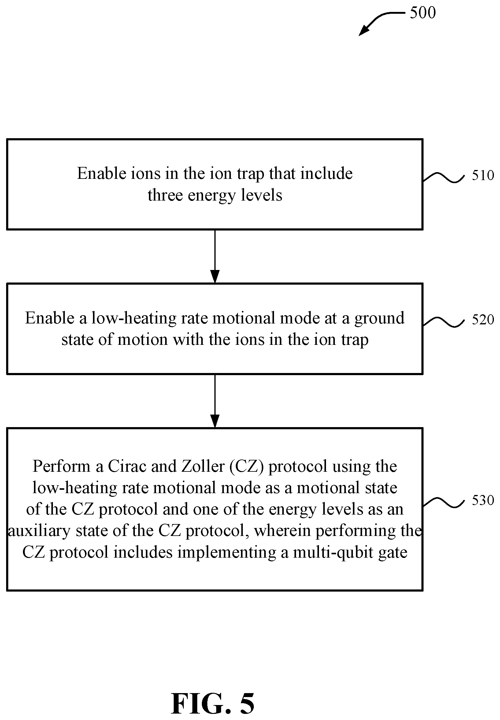 Patent US12602605 Figure 6 – Quantum computer architecture based on multi-qubit gates