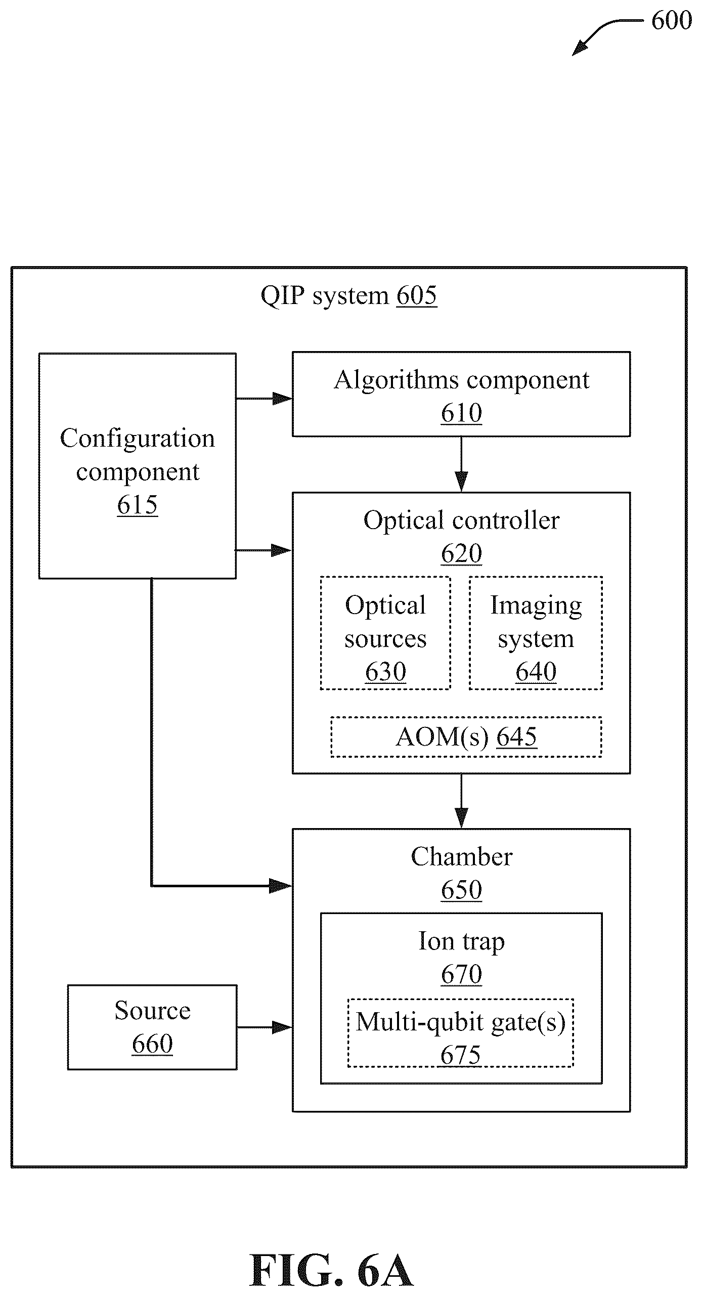 Patent US12602605 Figure 7 – Quantum computer architecture based on multi-qubit gates