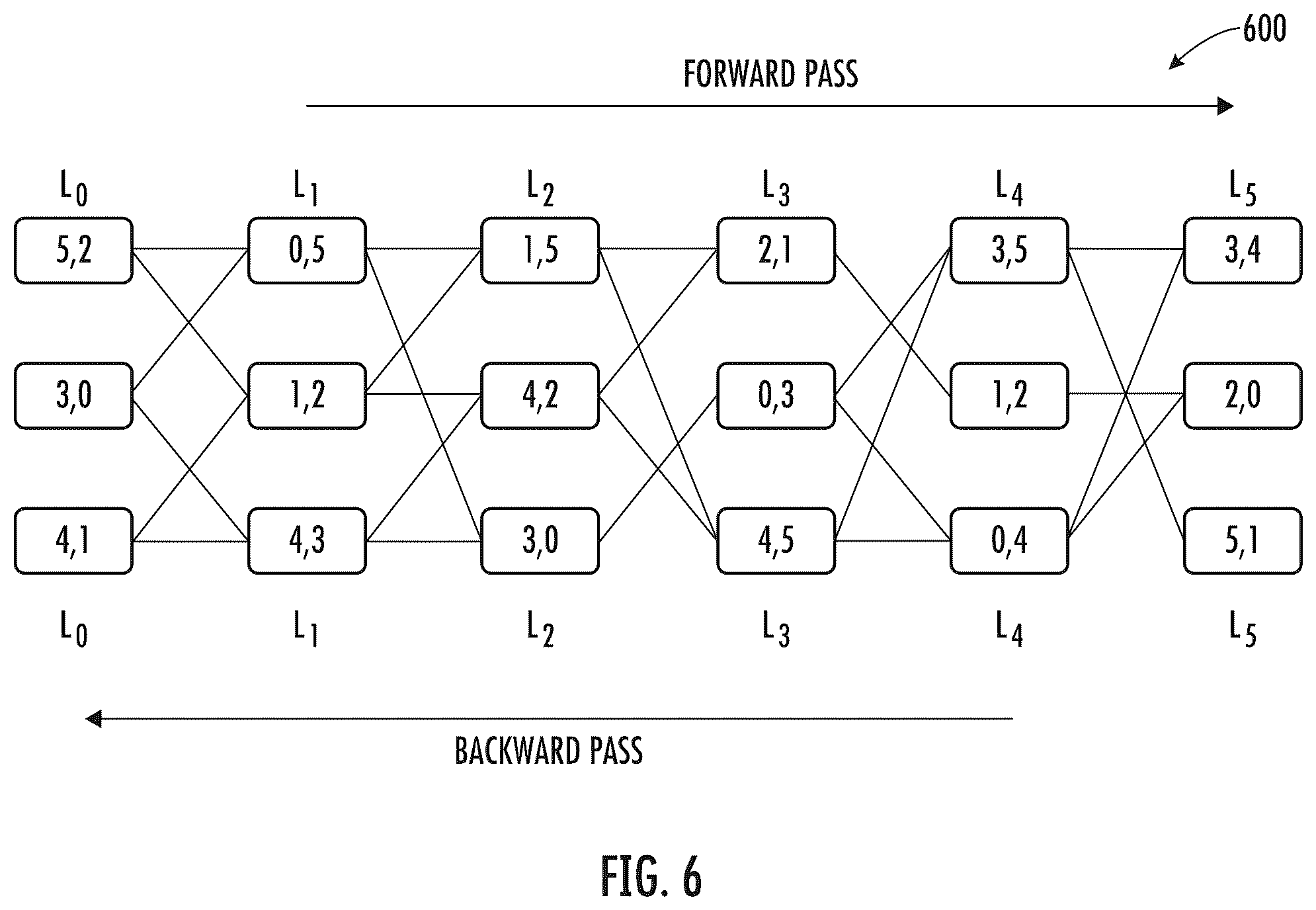 Patent US12602606 Figure 6 – Apparatuses, computer-implemented methods, and computer program products for improved global qubit positioning in a quantum computing environment