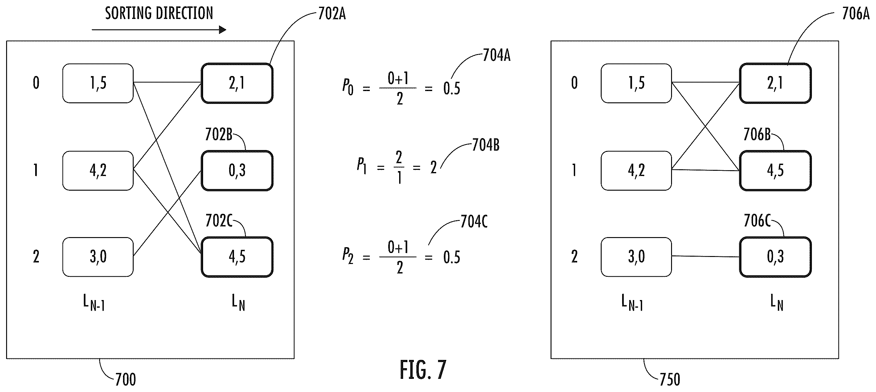 Patent US12602606 Figure 7 – Apparatuses, computer-implemented methods, and computer program products for improved global qubit positioning in a quantum computing environment