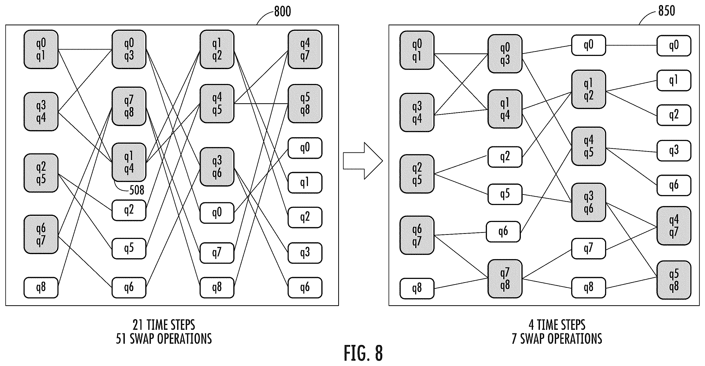 Patent US12602606 Figure 8 – Apparatuses, computer-implemented methods, and computer program products for improved global qubit positioning in a quantum computing environment