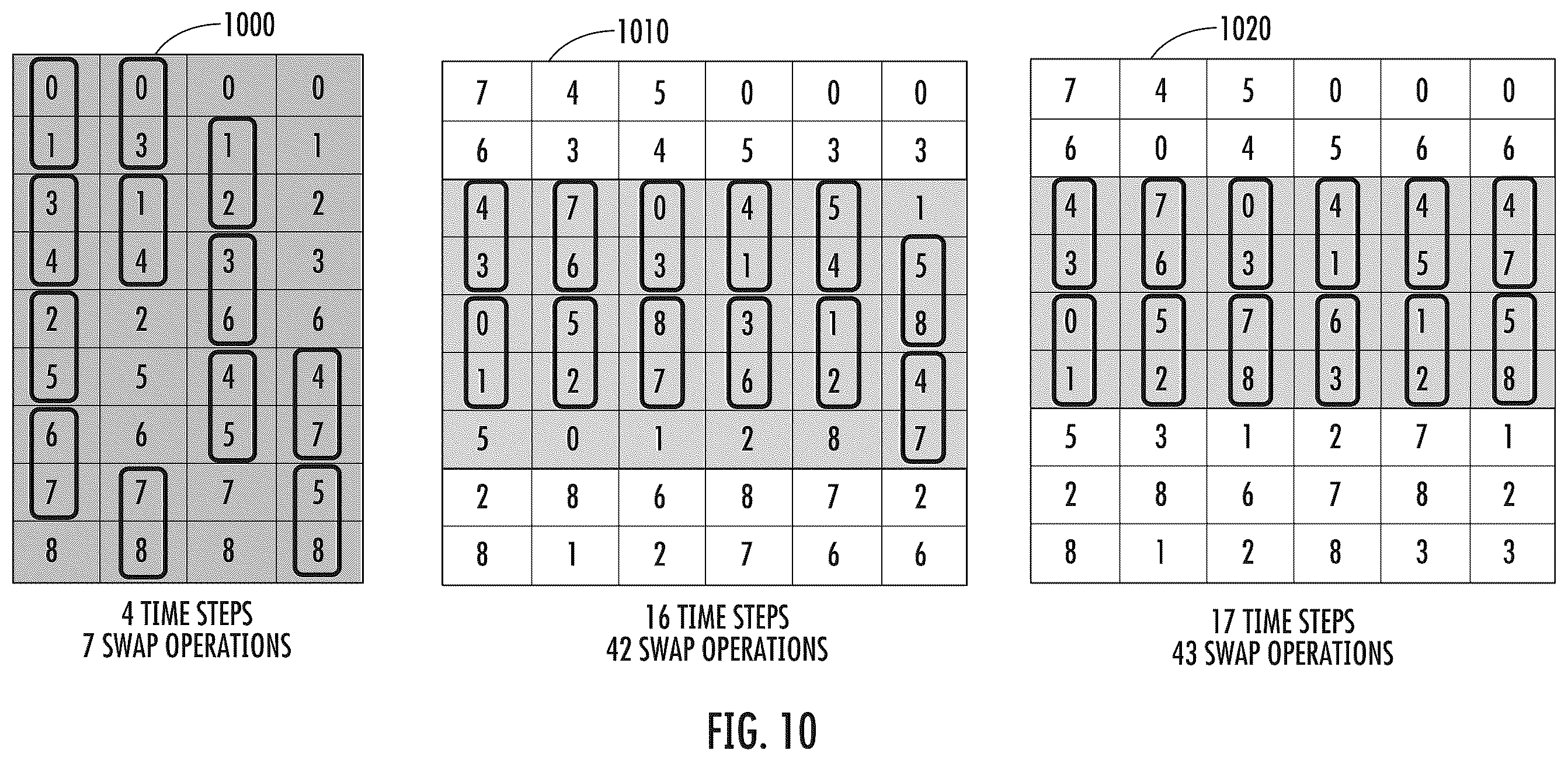 Patent US12602606 Figure 10 – Apparatuses, computer-implemented methods, and computer program products for improved global qubit positioning in a quantum computing environment