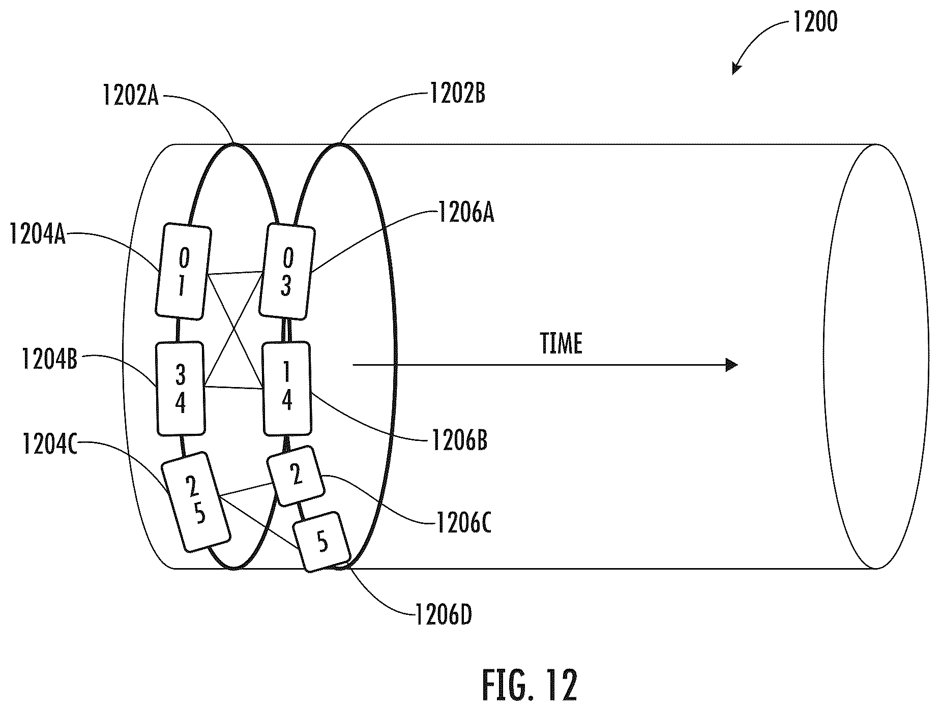 Patent US12602606 Figure 12 – Apparatuses, computer-implemented methods, and computer program products for improved global qubit positioning in a quantum computing environment