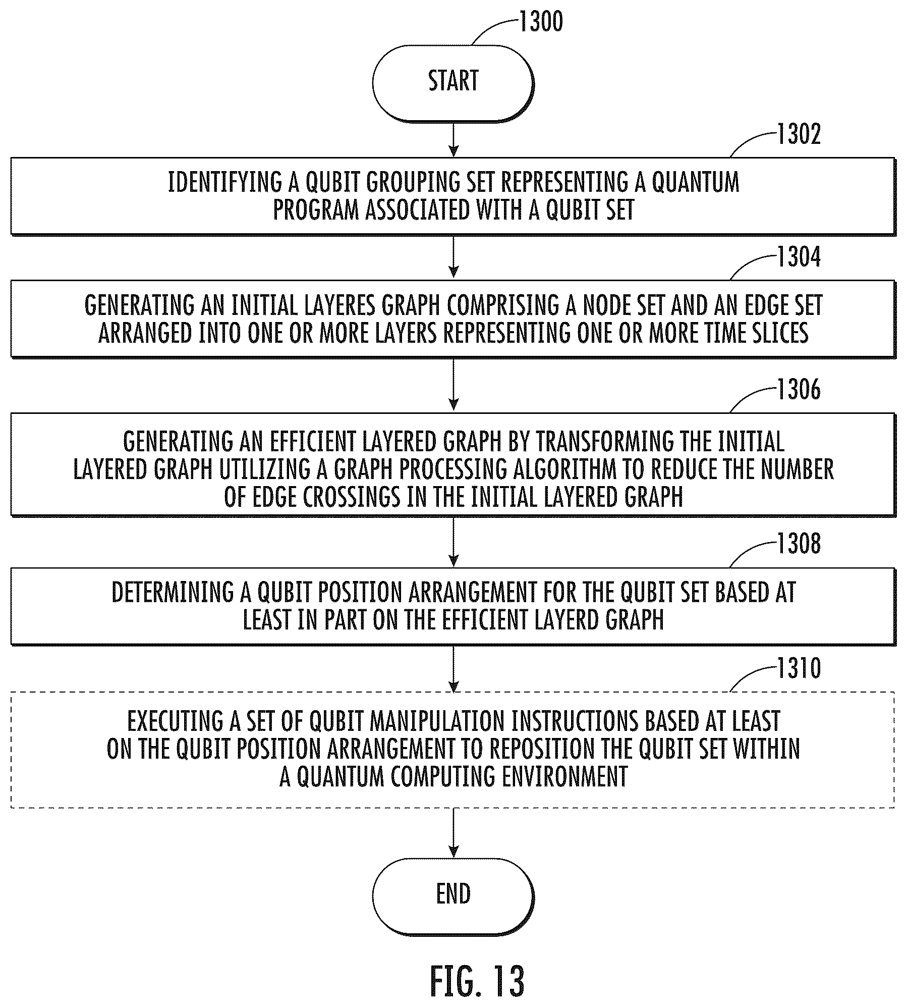 Patent US12602606 Figure 13 – Apparatuses, computer-implemented methods, and computer program products for improved global qubit positioning in a quantum computing environment