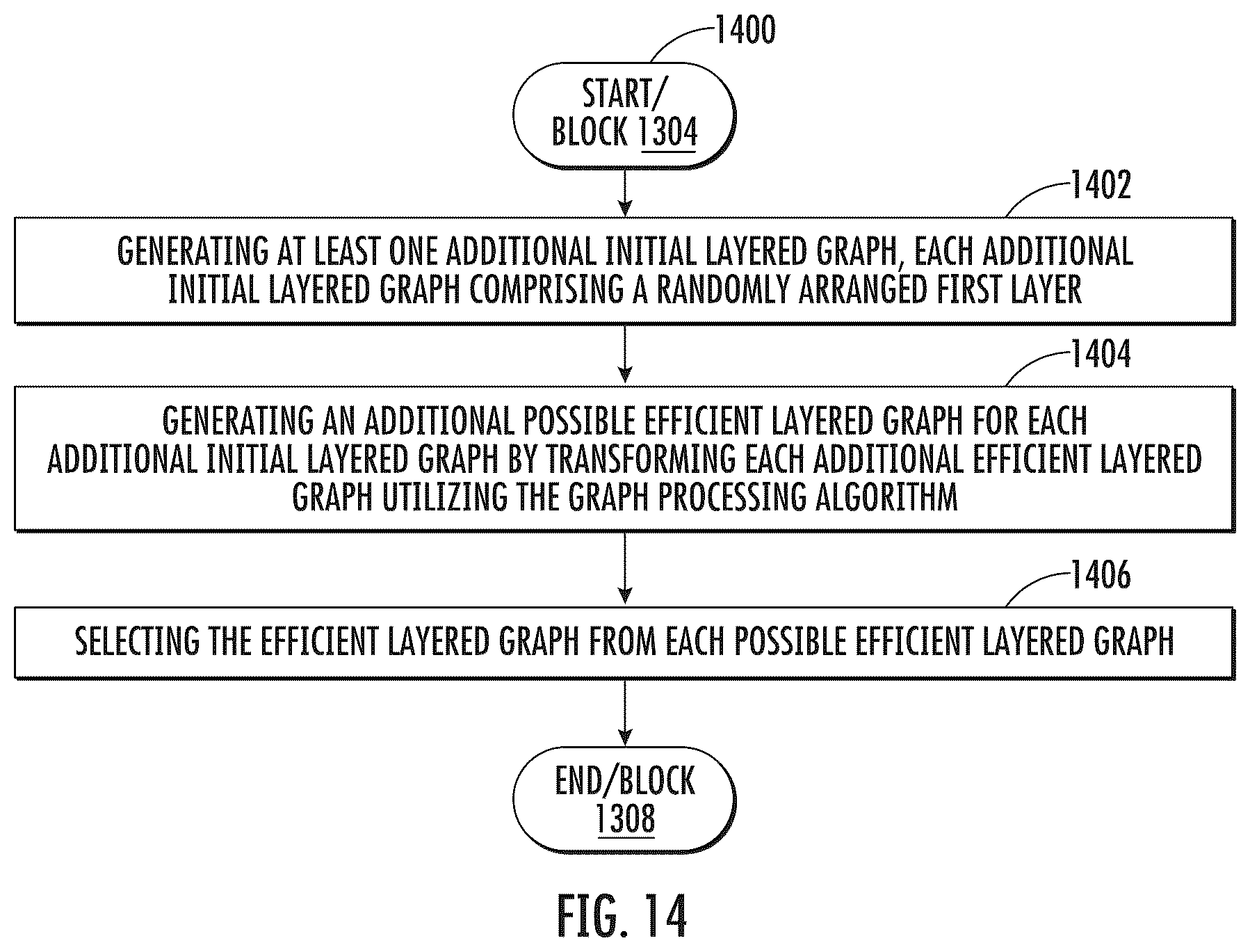 Patent US12602606 Figure 14 – Apparatuses, computer-implemented methods, and computer program products for improved global qubit positioning in a quantum computing environment