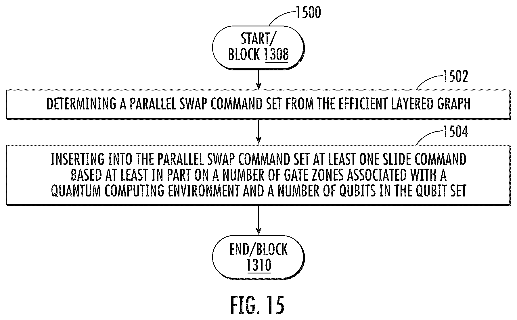 Patent US12602606 Figure 15 – Apparatuses, computer-implemented methods, and computer program products for improved global qubit positioning in a quantum computing environment