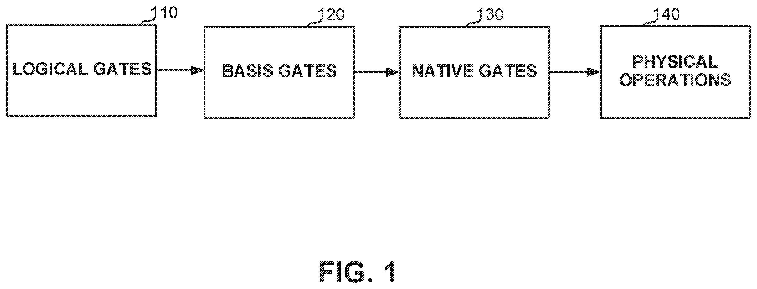 Patent US12602607 — Determining an implementation of a quantum program that has a minimized overall error rate — Figure 1