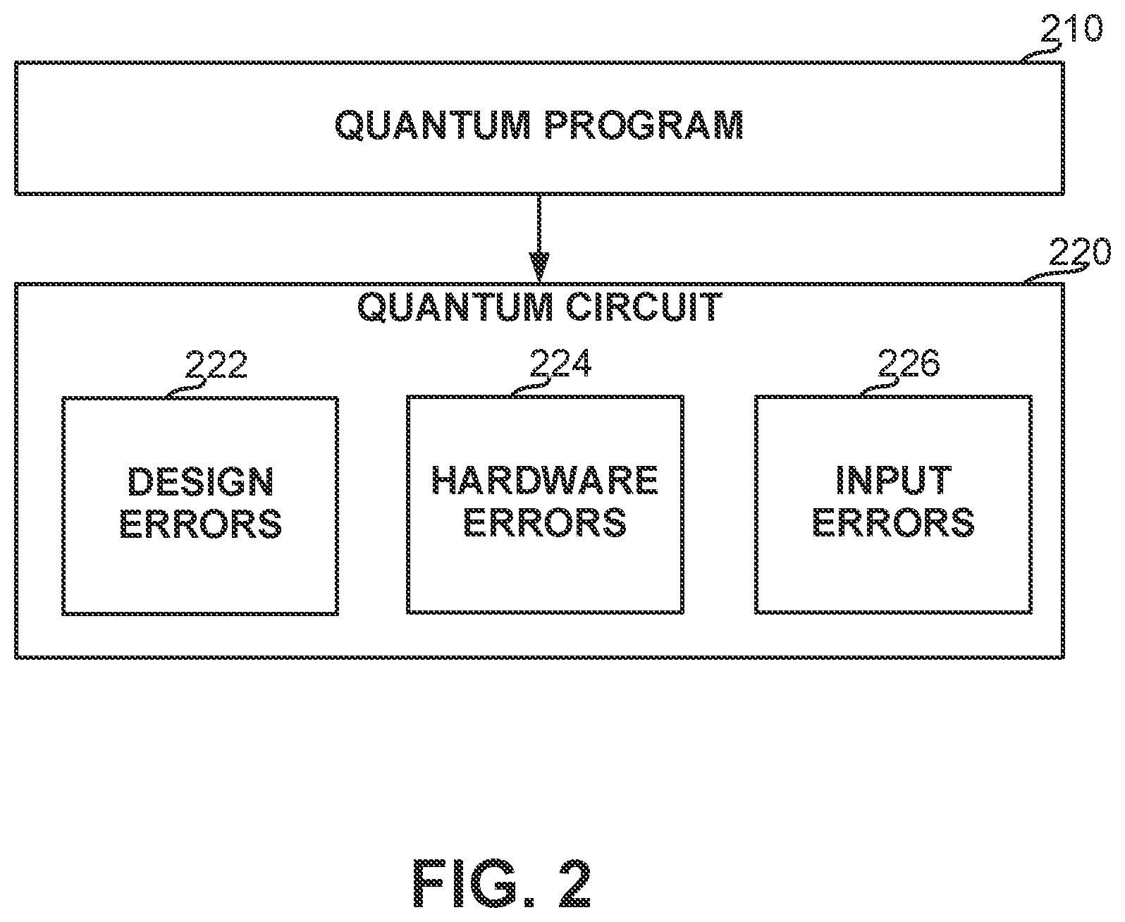 Patent US12602607 Figure 2 – Determining an implementation of a quantum program that has a minimized overall error rate