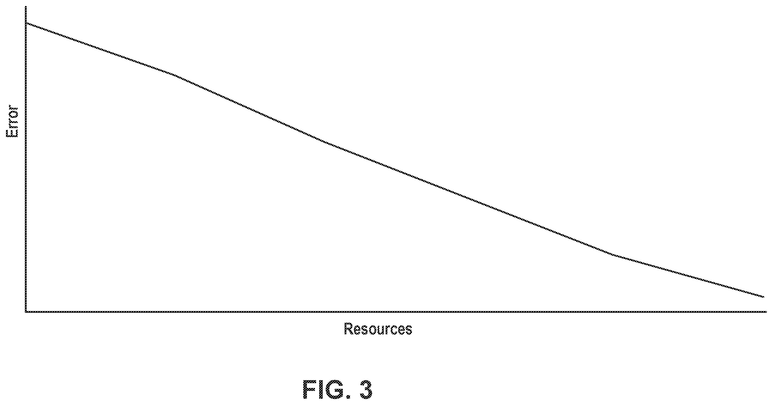 Patent US12602607 Figure 3 – Determining an implementation of a quantum program that has a minimized overall error rate