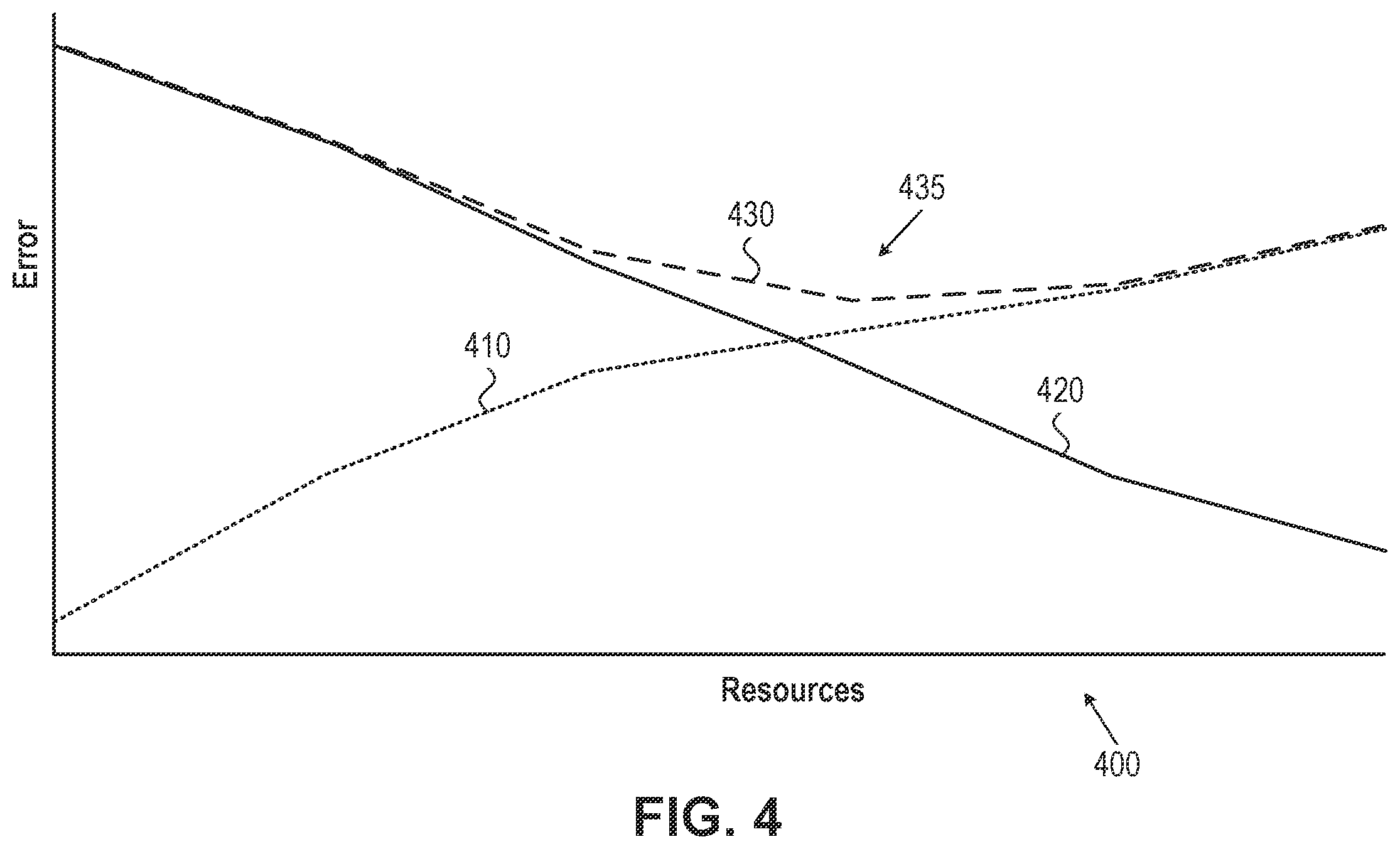 Patent US12602607 Figure 4 – Determining an implementation of a quantum program that has a minimized overall error rate