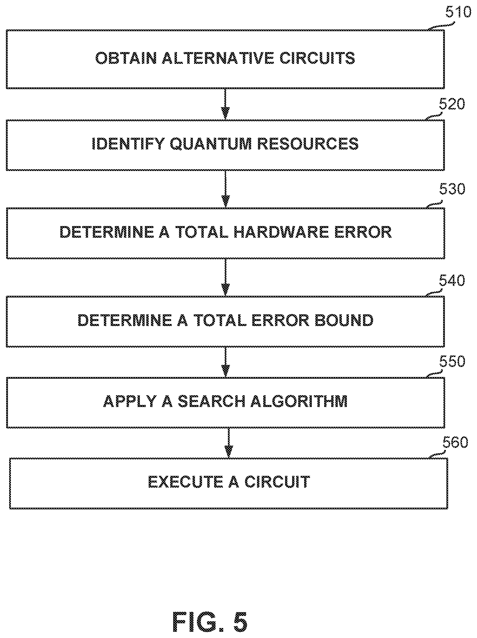 Patent US12602607 Figure 5 – Determining an implementation of a quantum program that has a minimized overall error rate