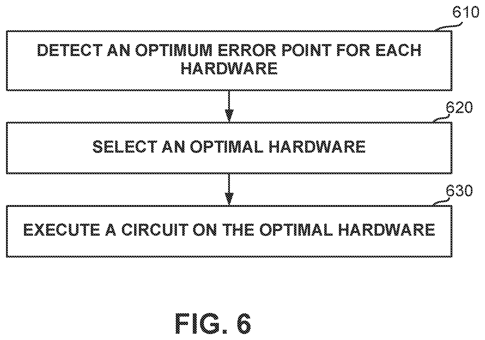 Patent US12602607 Figure 6 – Determining an implementation of a quantum program that has a minimized overall error rate