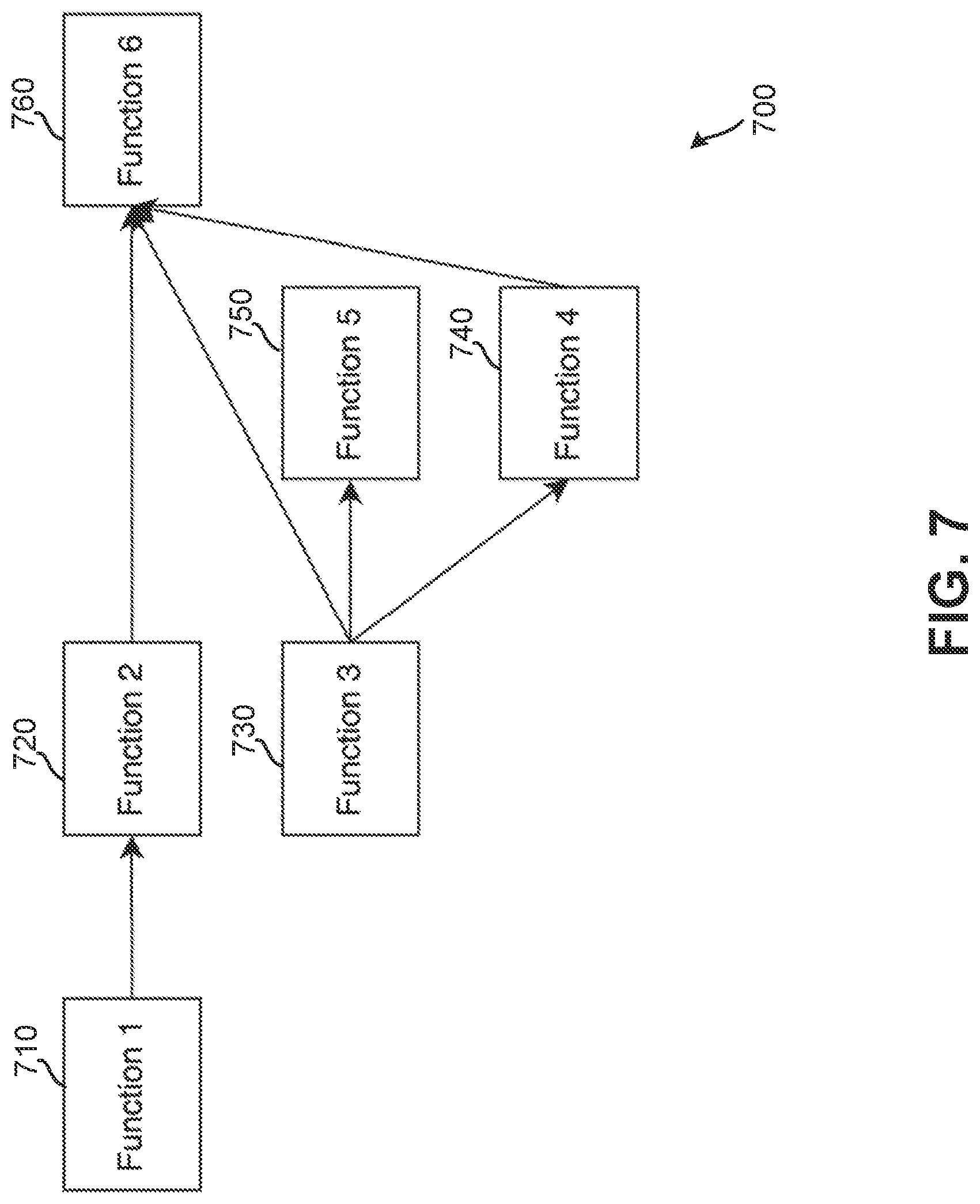 Patent US12602607 Figure 7 – Determining an implementation of a quantum program that has a minimized overall error rate