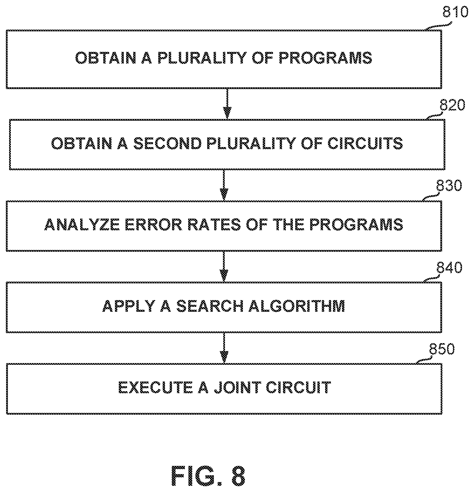 Patent US12602607 Figure 8 – Determining an implementation of a quantum program that has a minimized overall error rate
