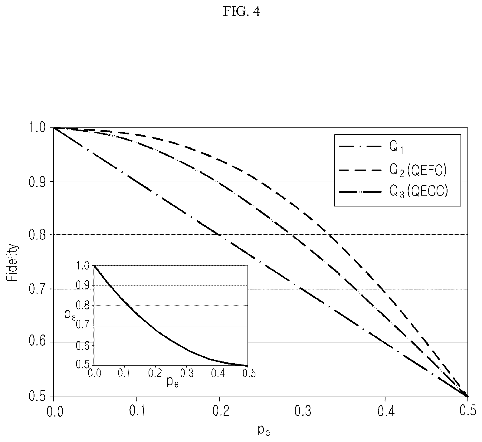 Patent US12602608 Figure 4 – Method and device for quantum error filtering using quantum error filtering code