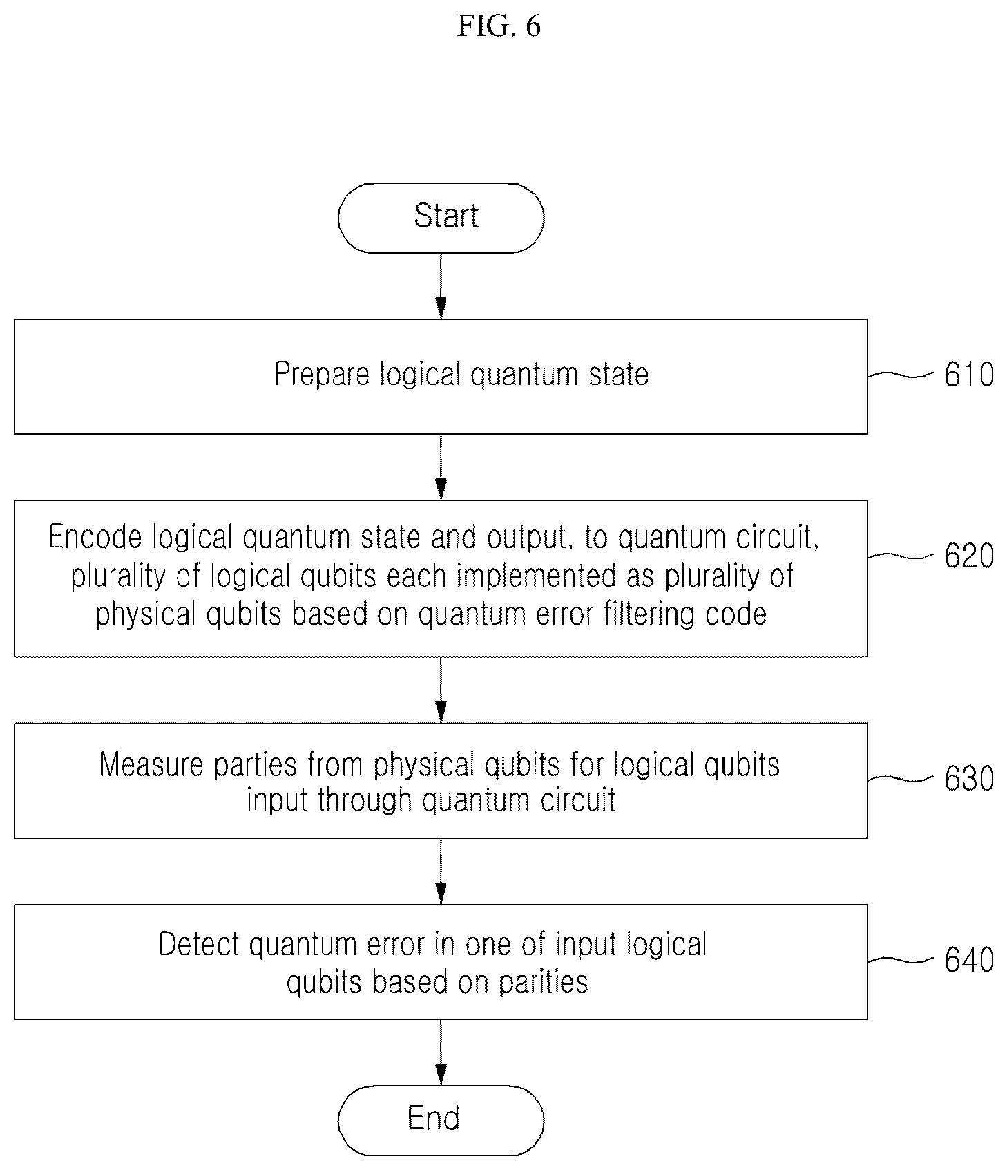 Patent US12602608 Figure 6 – Method and device for quantum error filtering using quantum error filtering code