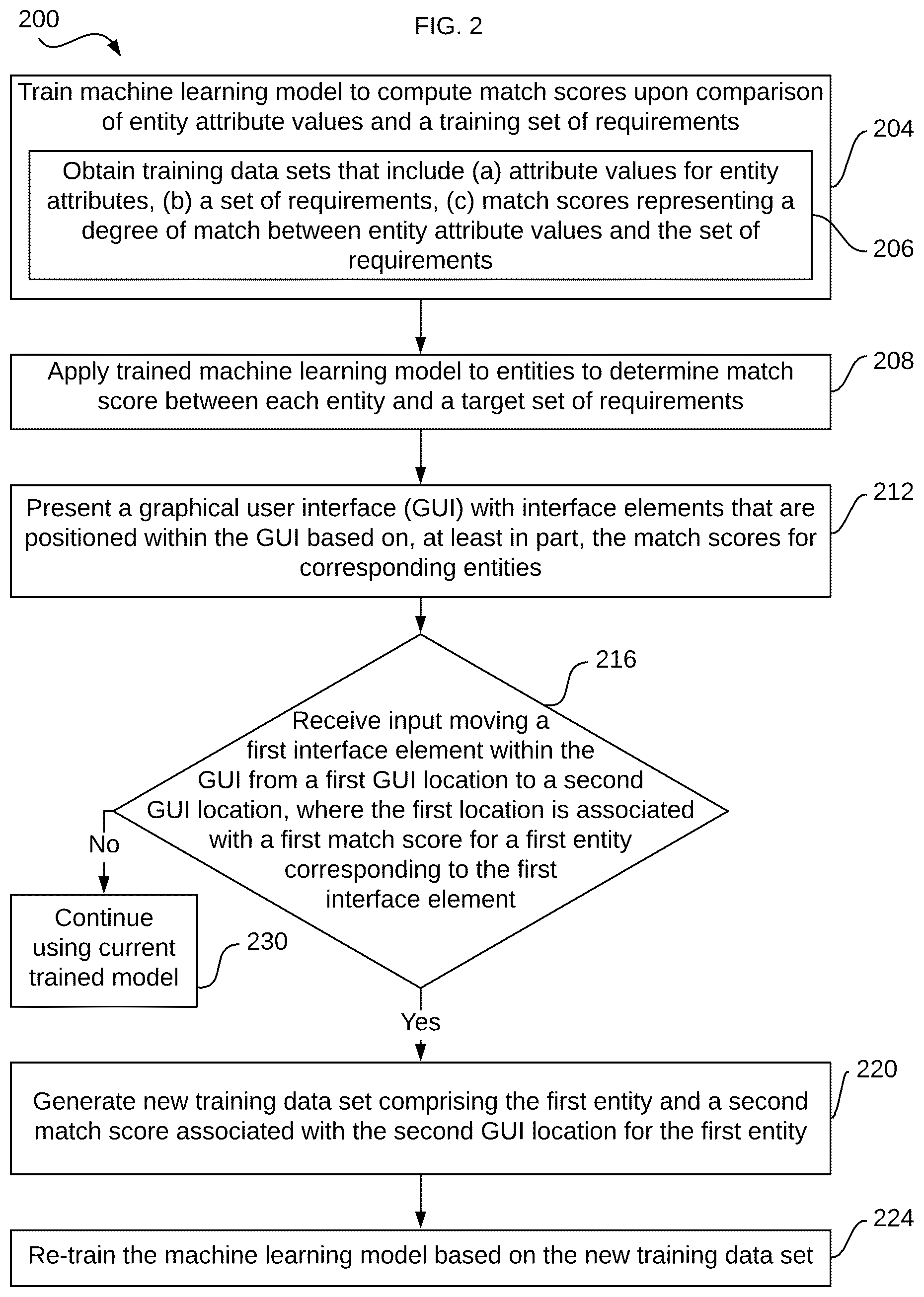 Patent US12602609 Figure 2 – Updating machine learning training data using graphical inputs